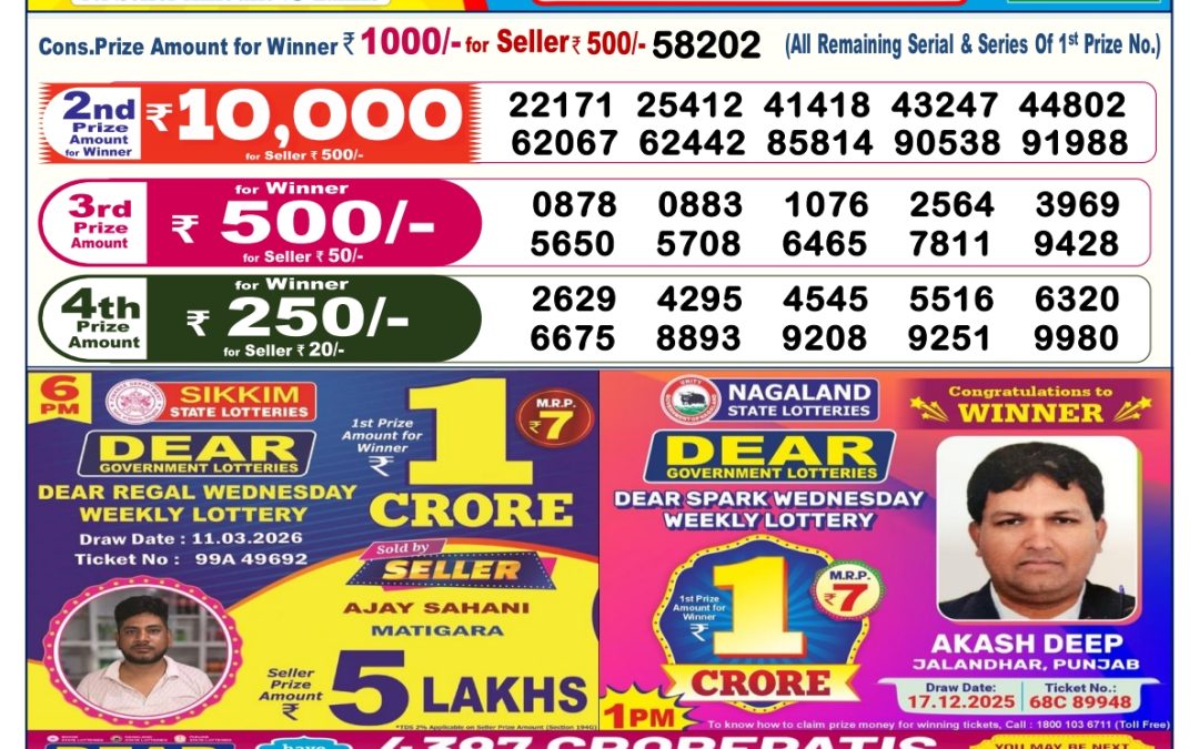 Dear Lottery Sambad Result 6 PM 12 March 2026: Download West Bengal Sambad Result