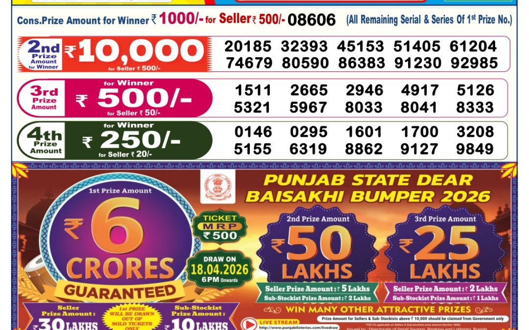 Dear Lottery Sambad Result 6 PM 20 March 2026: Download West Bengal Sambad Result