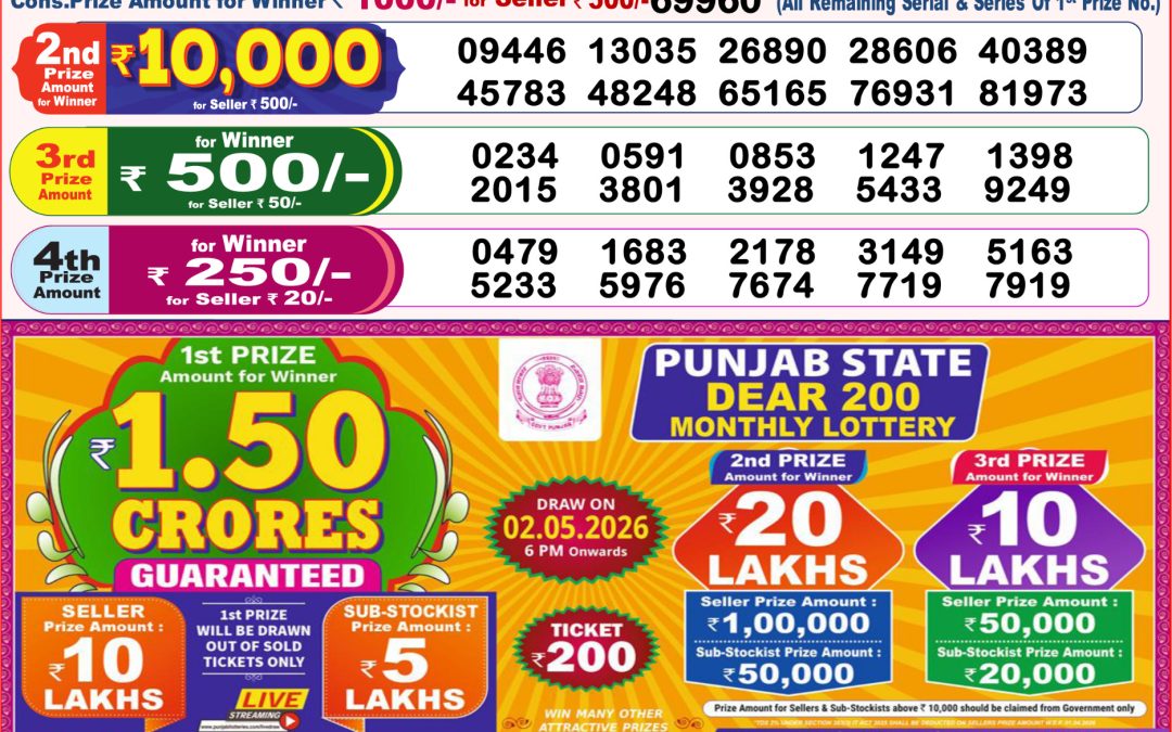8 PM Lottery Sambad Result Today Live 06.04.26: Check Winning Numbers
