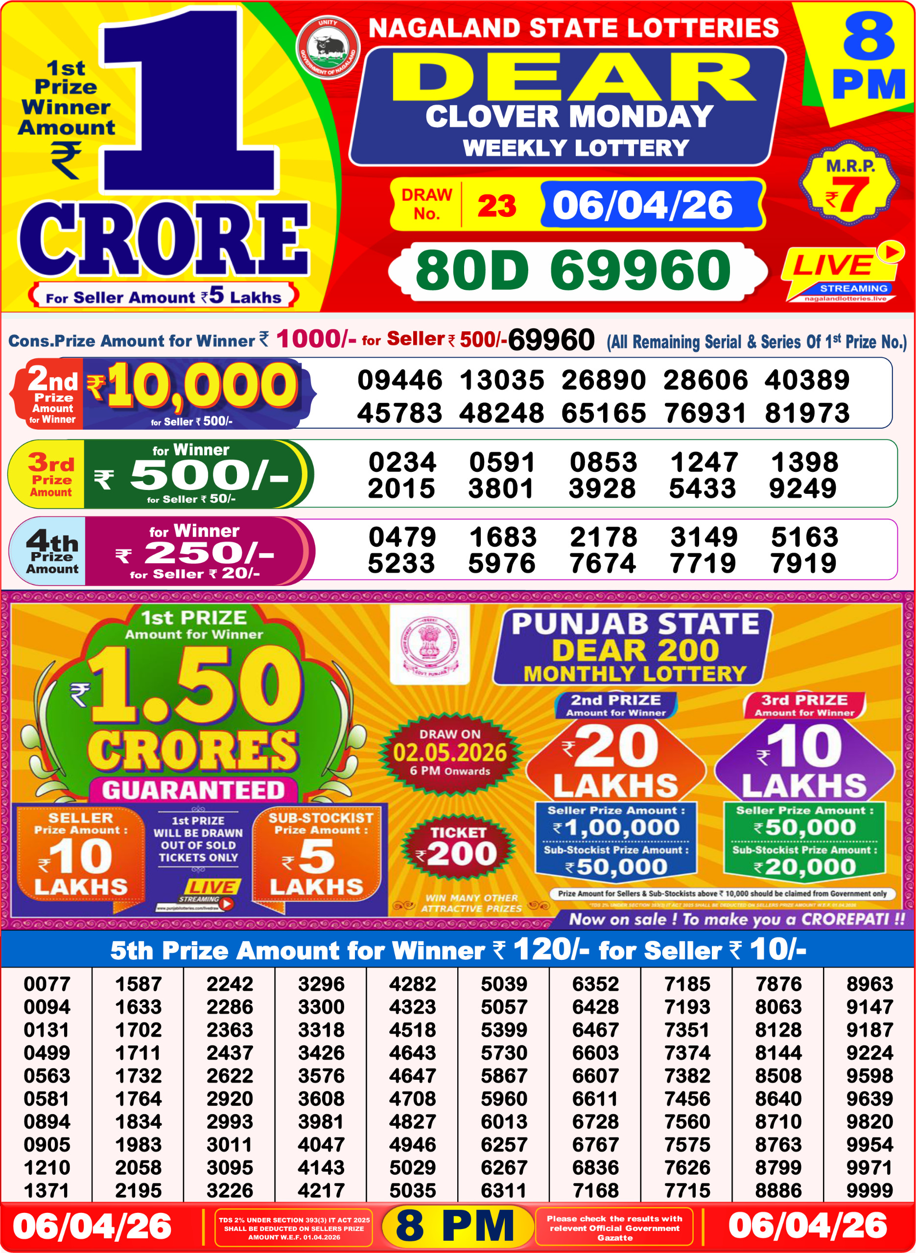 8 PM Lottery Sambad Result Today Live 06.04.26: Check Winning Numbers