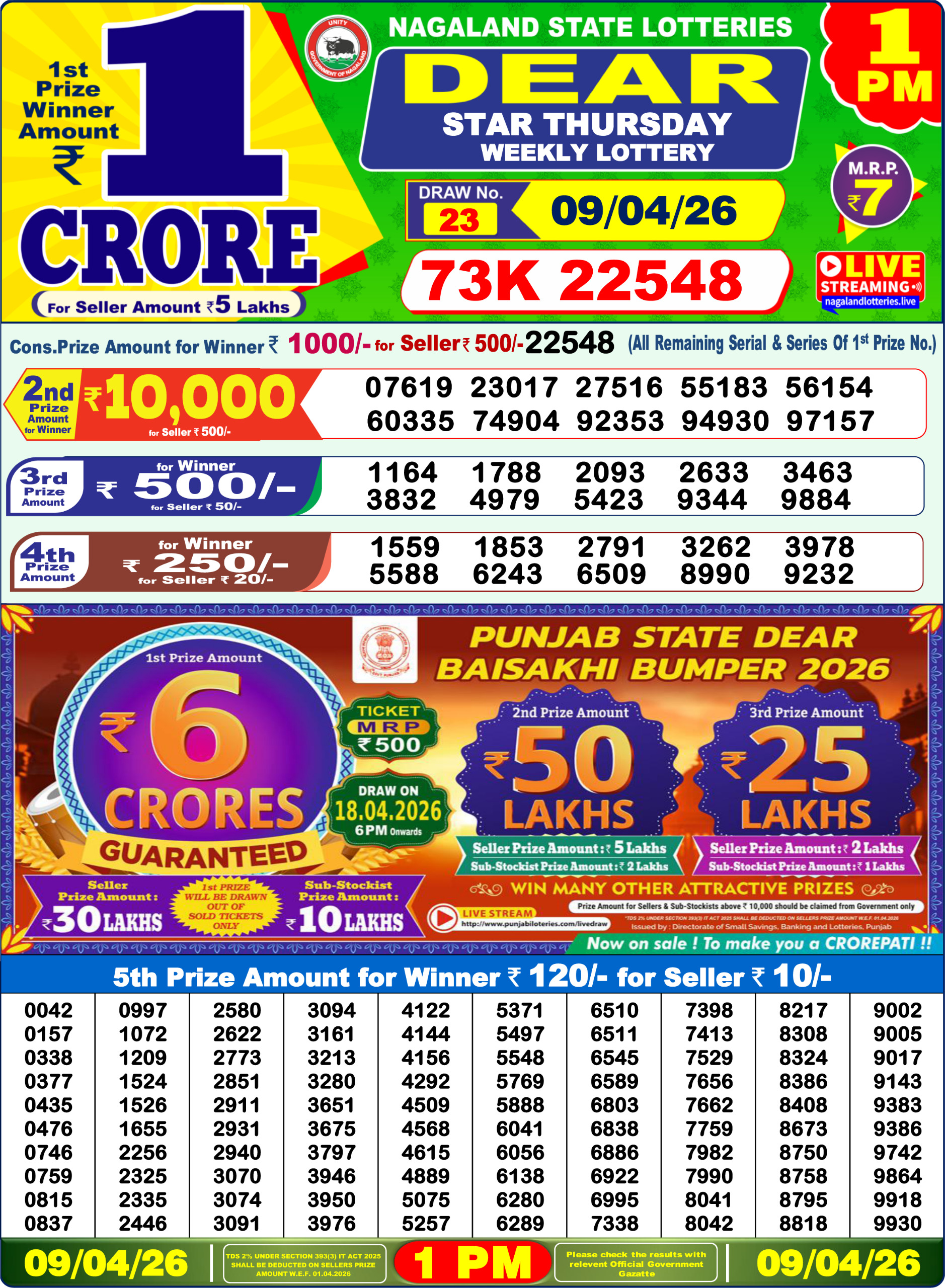 Lottery Sambad 1 PM Result Today 09.04.2026: Check Dear Morning Live Winner List PDF