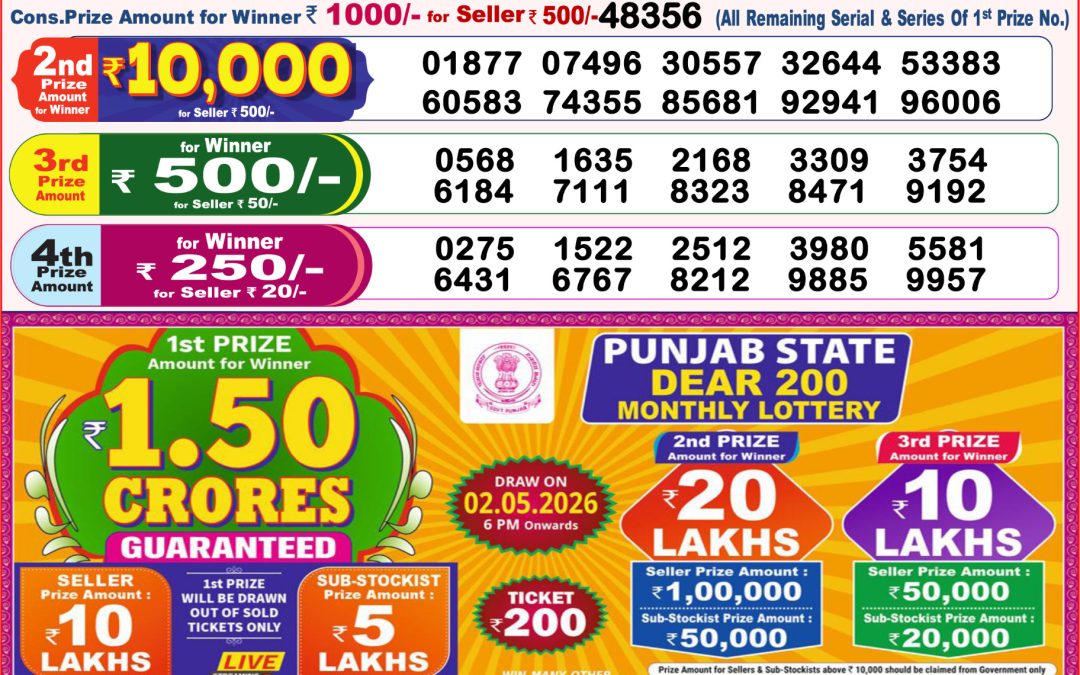 8 PM Lottery Sambad Result Today Live 09.04.26: Check Winning Numbers