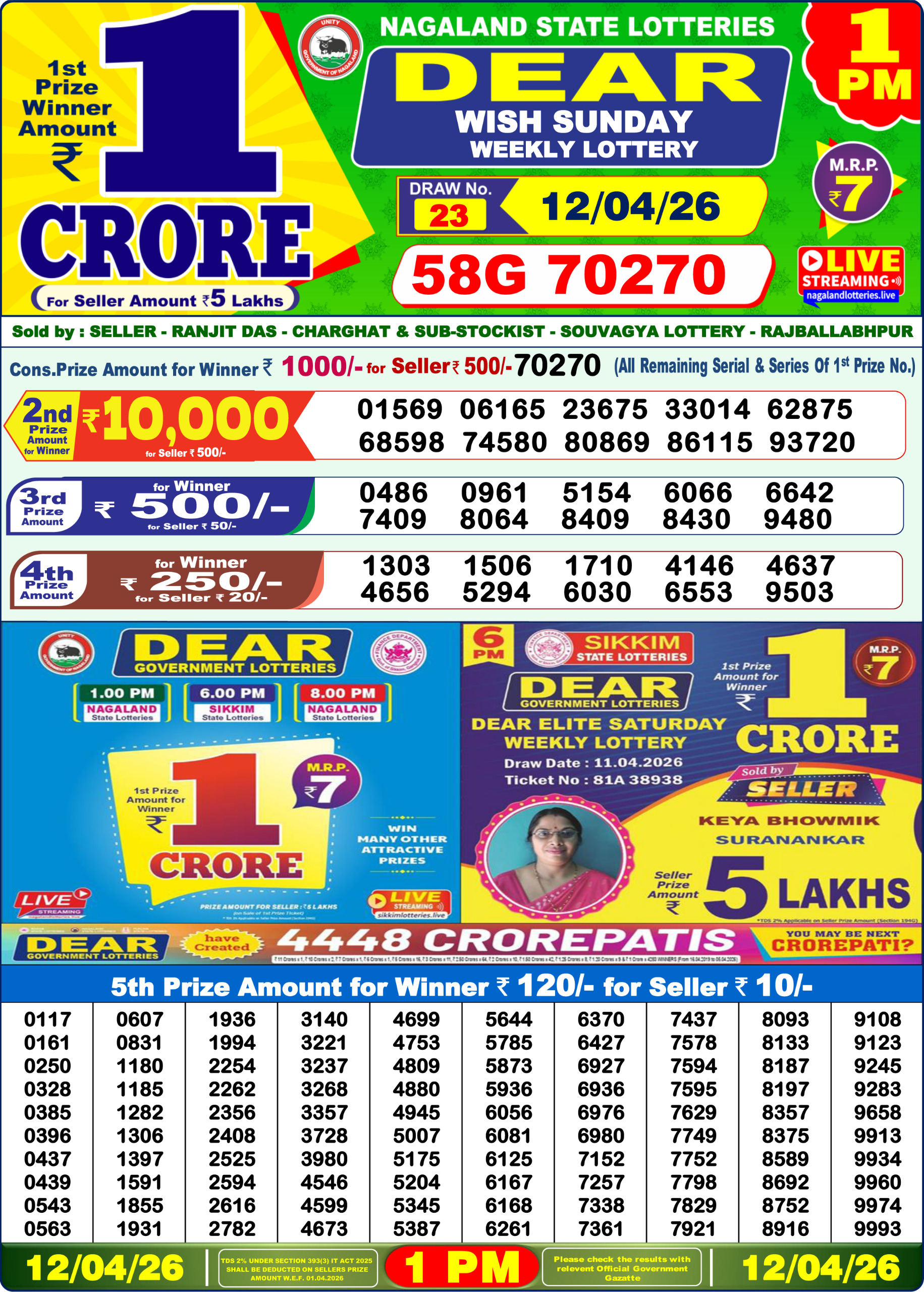 Lottery Sambad 1 PM Result Today 12.04.2026: Check Dear Morning Live Winner List PDF