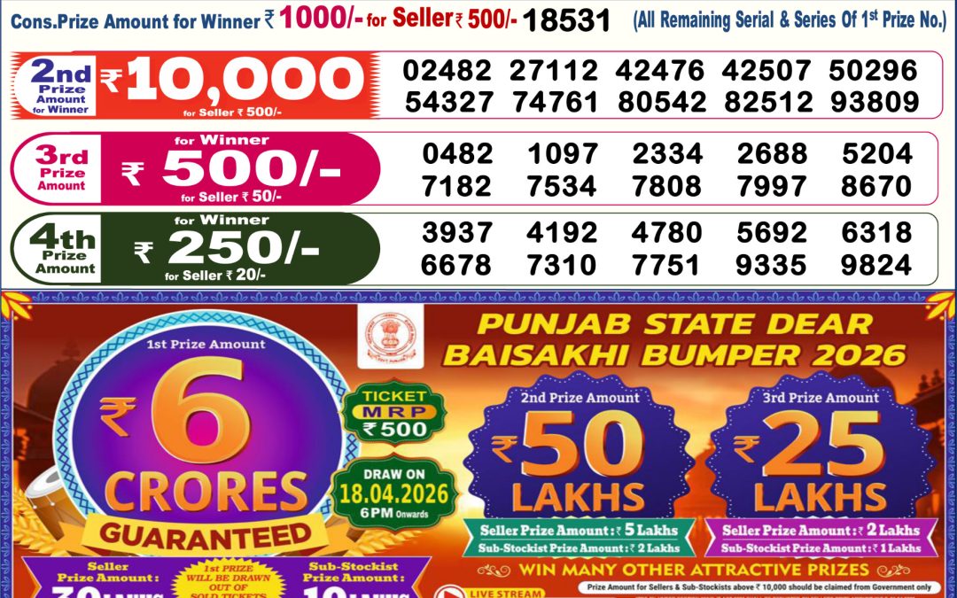 Dear Lottery Sambad Result 6 PM 12 April 2026: Download West Bengal Sambad Result