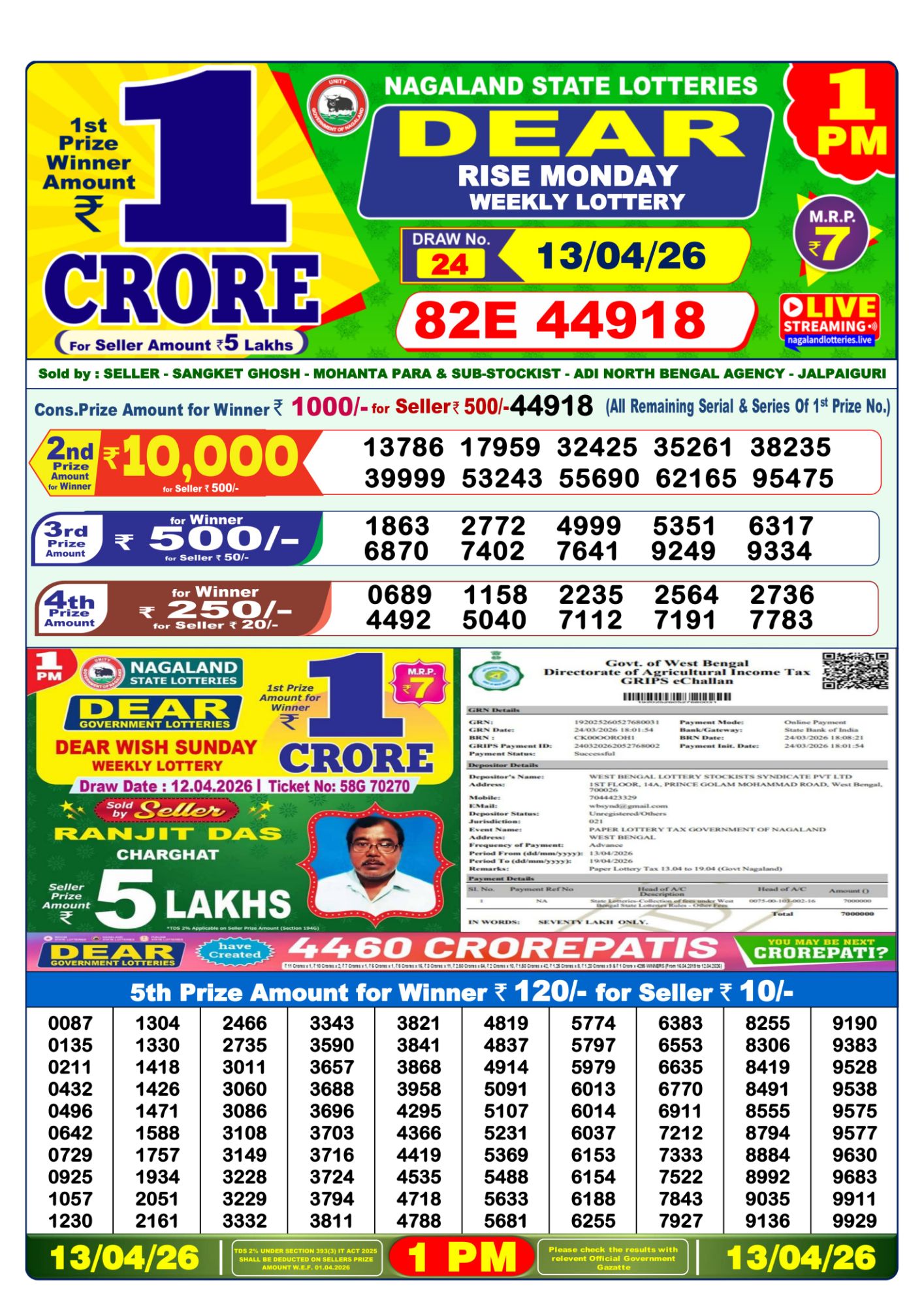 Lottery Sambad 1 PM Result Today 13.04.2026: Check Dear Morning Live Winner List PDF