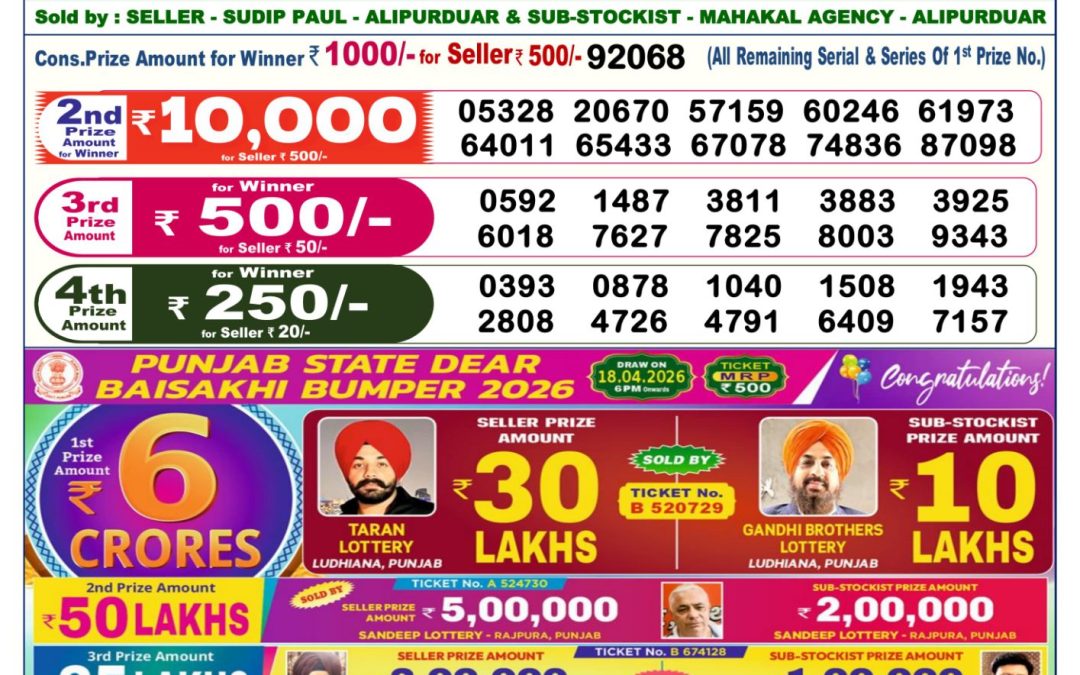 Dear Lottery Sambad Result 6 PM 19 April 2026: Download West Bengal Sambad Result