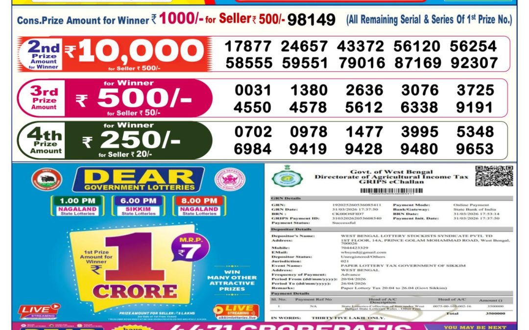 Dear Lottery Sambad Result 6 PM 20 April 2026: Download West Bengal Sambad Result