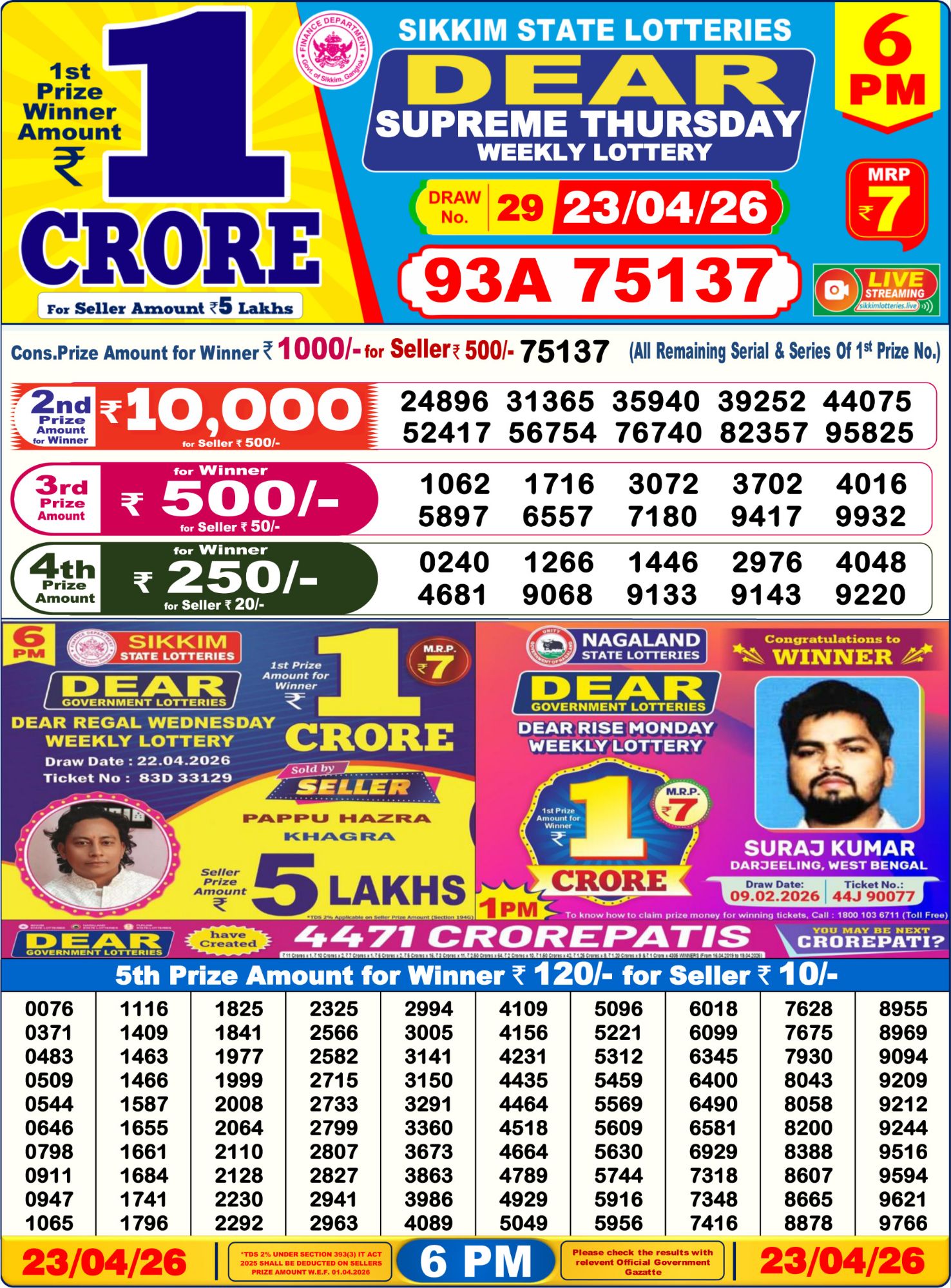 Dear Lottery Sambad Result 6 PM 23 April 2026: Download West Bengal Sambad Result