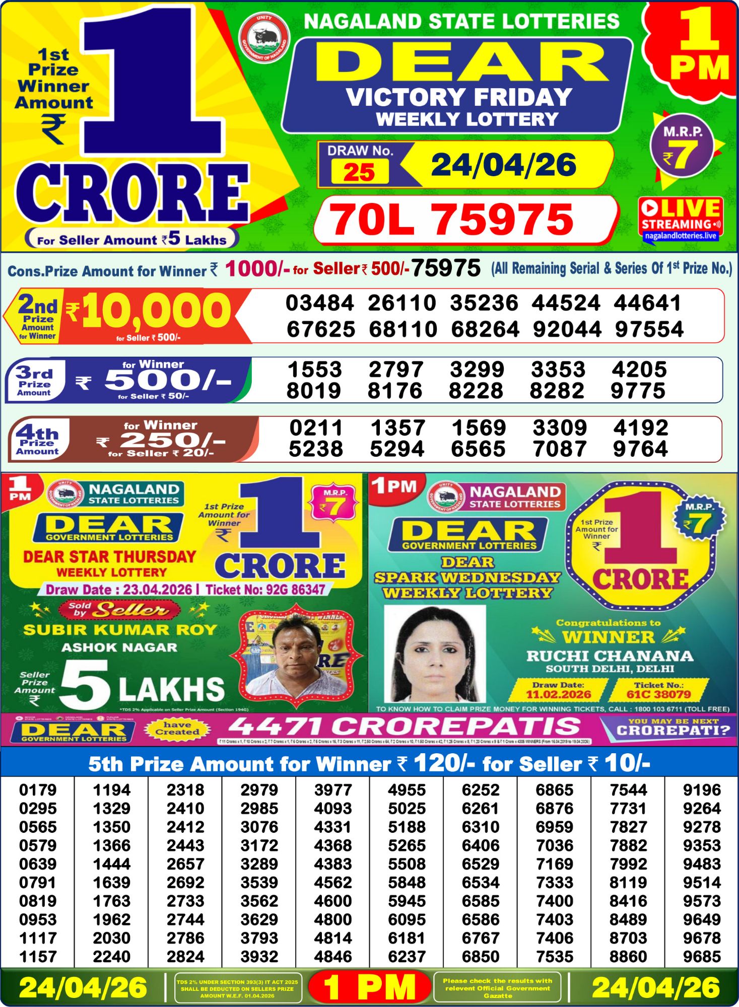 Lottery Sambad 1 PM Result Today 24.04.2026: Check Dear Morning Live Winner List PDF