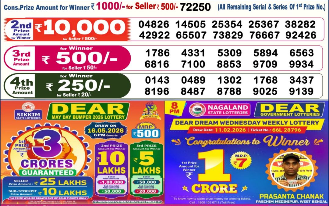 Dear Lottery Sambad Result 6 PM 24 April 2026: Download West Bengal Sambad Result