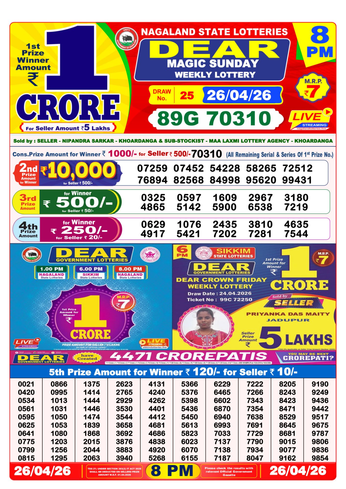 8 PM Lottery Sambad Result Today Live 26.04.26: Check Winning Numbers