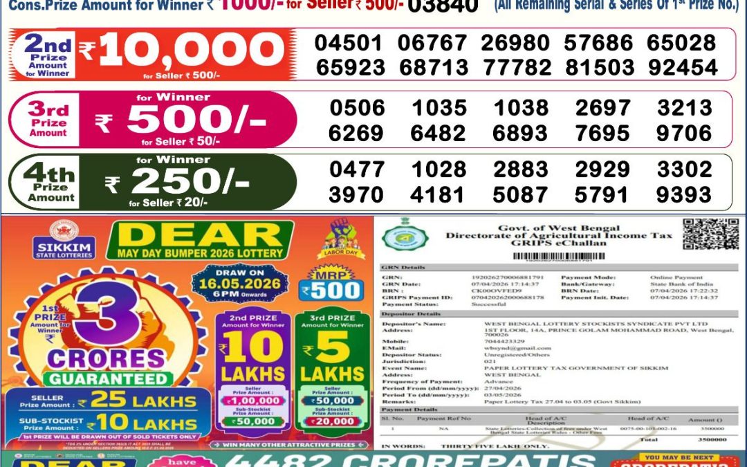 Dear Lottery Sambad Result 6 PM 27 April 2026: Download West Bengal Sambad Result