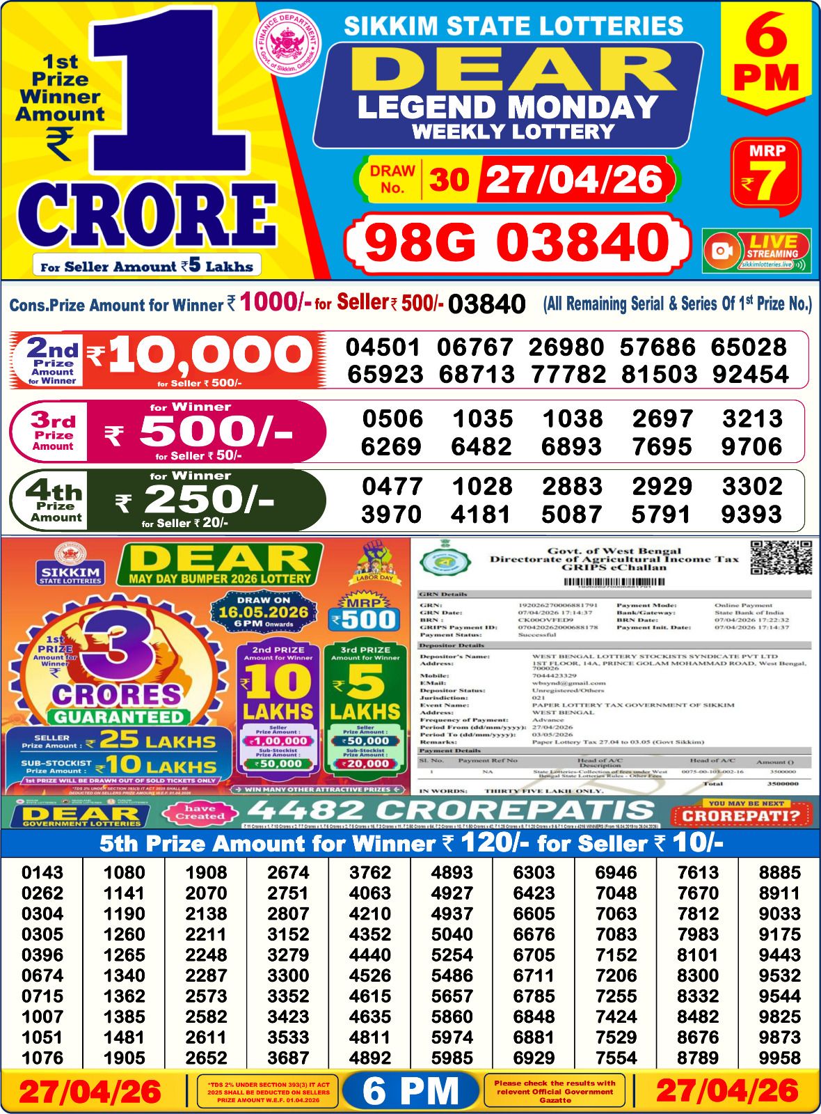 Dear Lottery Sambad Result 6 PM 27 April 2026: Download West Bengal Sambad Result