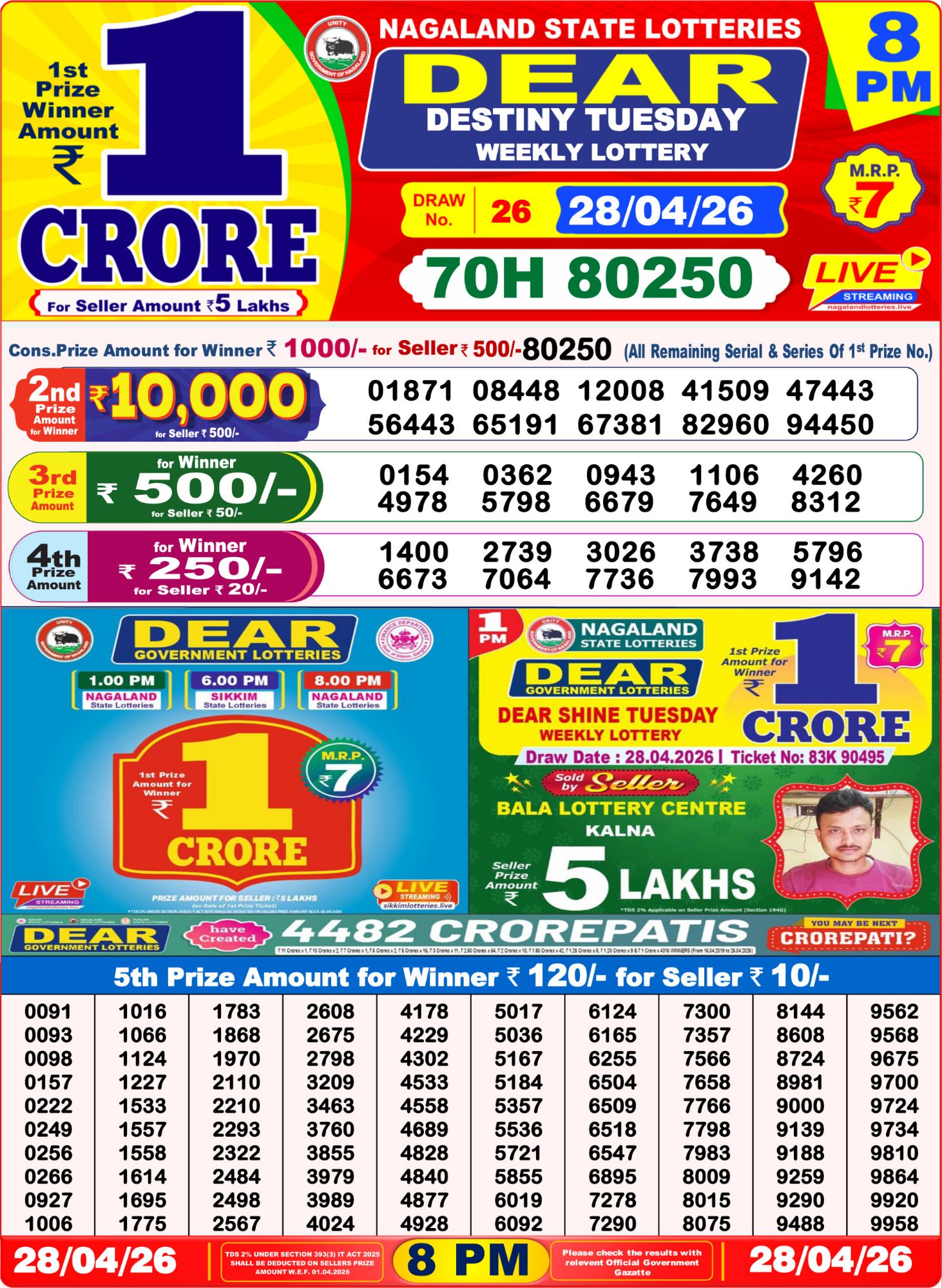 8 PM Lottery Sambad Result Today Live 28.04.26: Check Winning Numbers