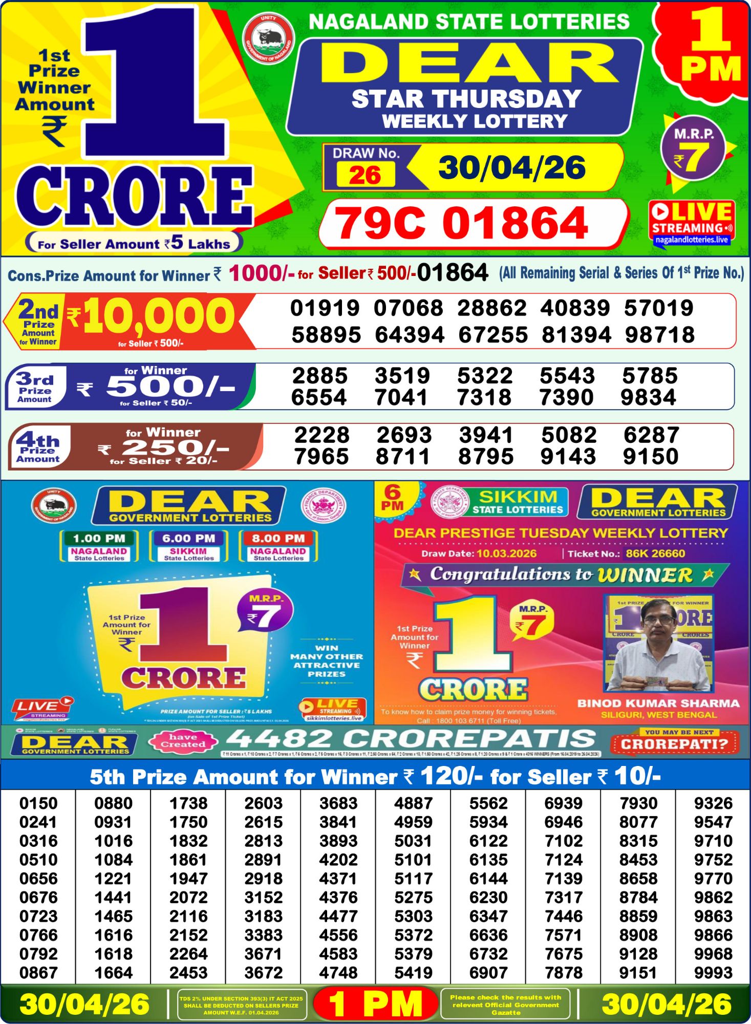 Lottery Sambad 1 PM Result Today 30.04.2026: Check Dear Morning Live Winner List PDF