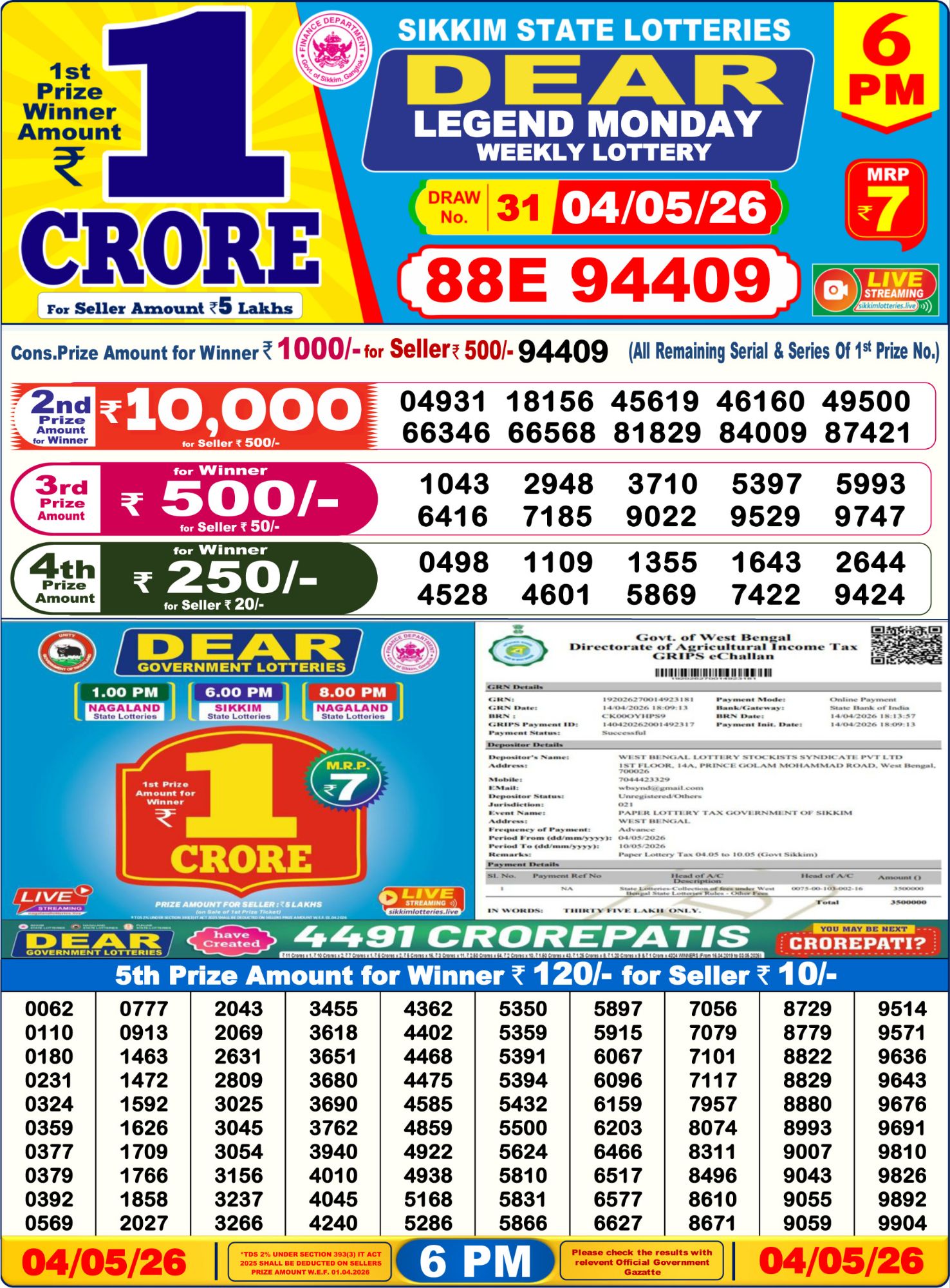 Dear Lottery Sambad Result 6 PM 04 May 2026: Download West Bengal Sambad Result
