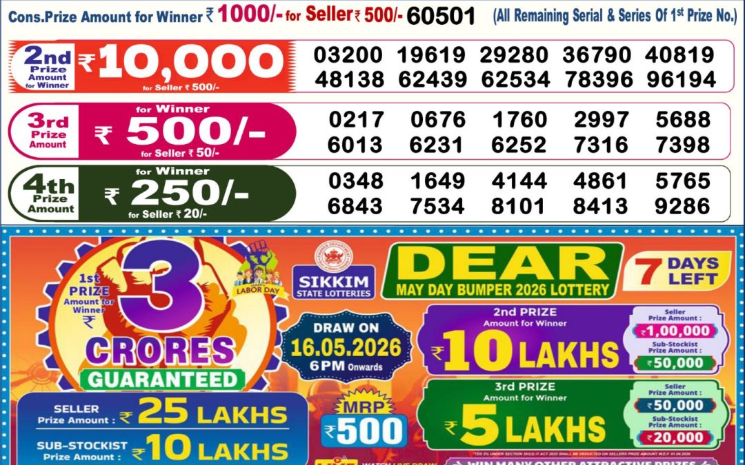 Dear Lottery Sambad Result 6 PM 09 May 2026: Download West Bengal Sambad Result