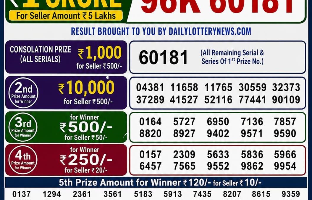 8 PM Lottery Sambad Result Today Live 17.05.26: Check Winning Numbers