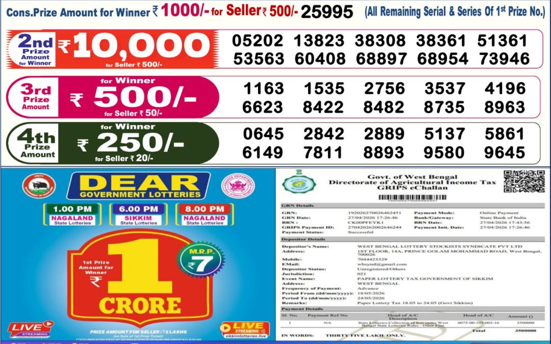 Dear Lottery Sambad Result 6 PM 18 May 2026: Download West Bengal Sambad Result