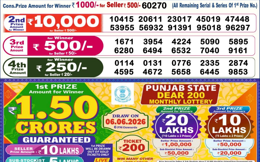 Dear Lottery Sambad Result 6 PM 21 May 2026: Download West Bengal Sambad Result