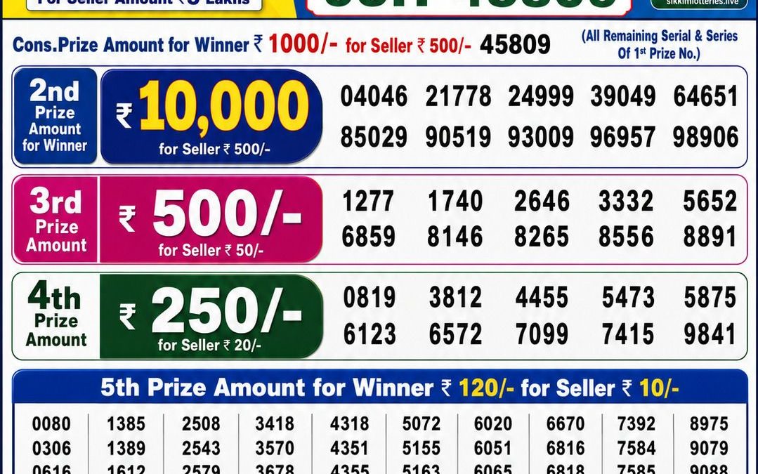 Dear Lottery Sambad Result 6 PM 23 May 2026: Download West Bengal Sambad Result