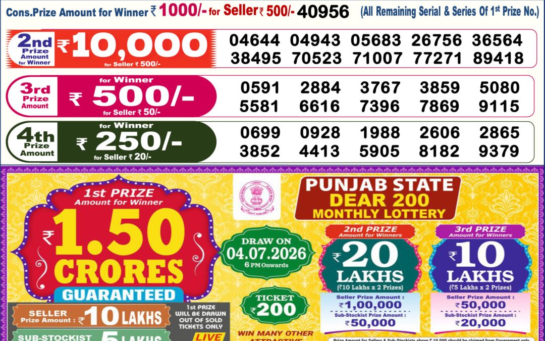 Dear Lottery Sambad Result 6 PM 24 June 2026: Download West Bengal Sambad Result