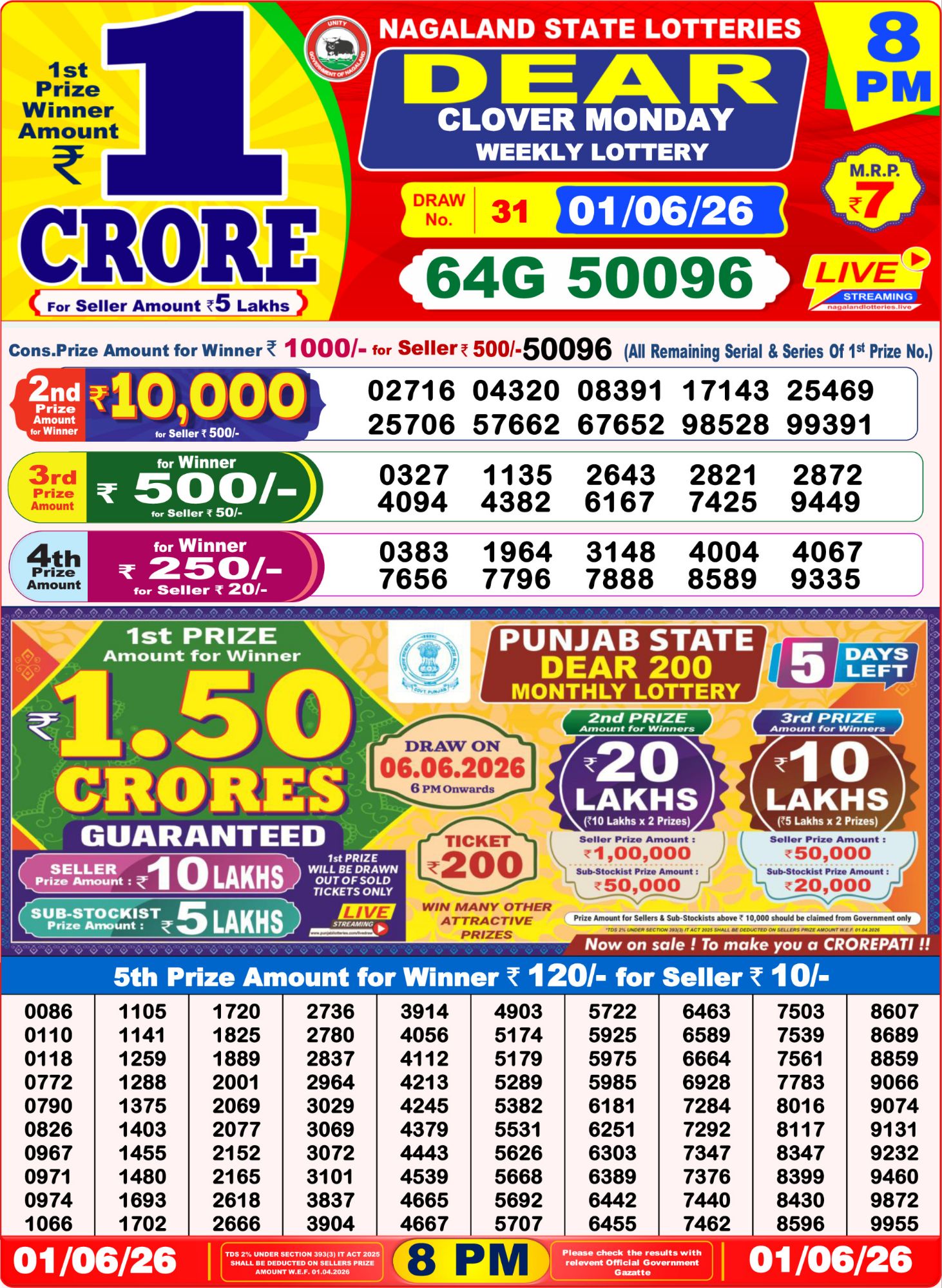 8 PM Lottery Sambad Result Today Live 01.06.26: Check Winning Numbers