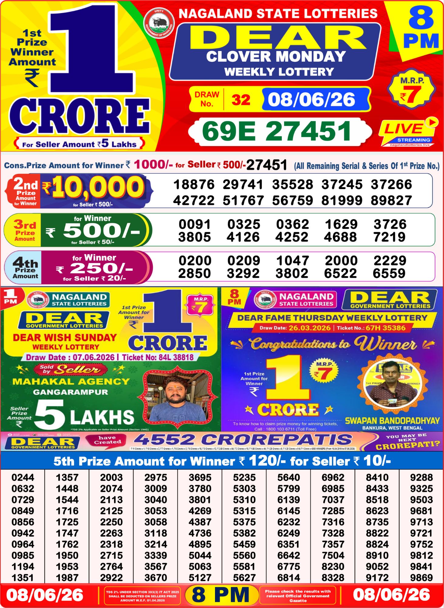 8 PM Lottery Sambad Result Today Live 08.06.26: Check Winning Numbers