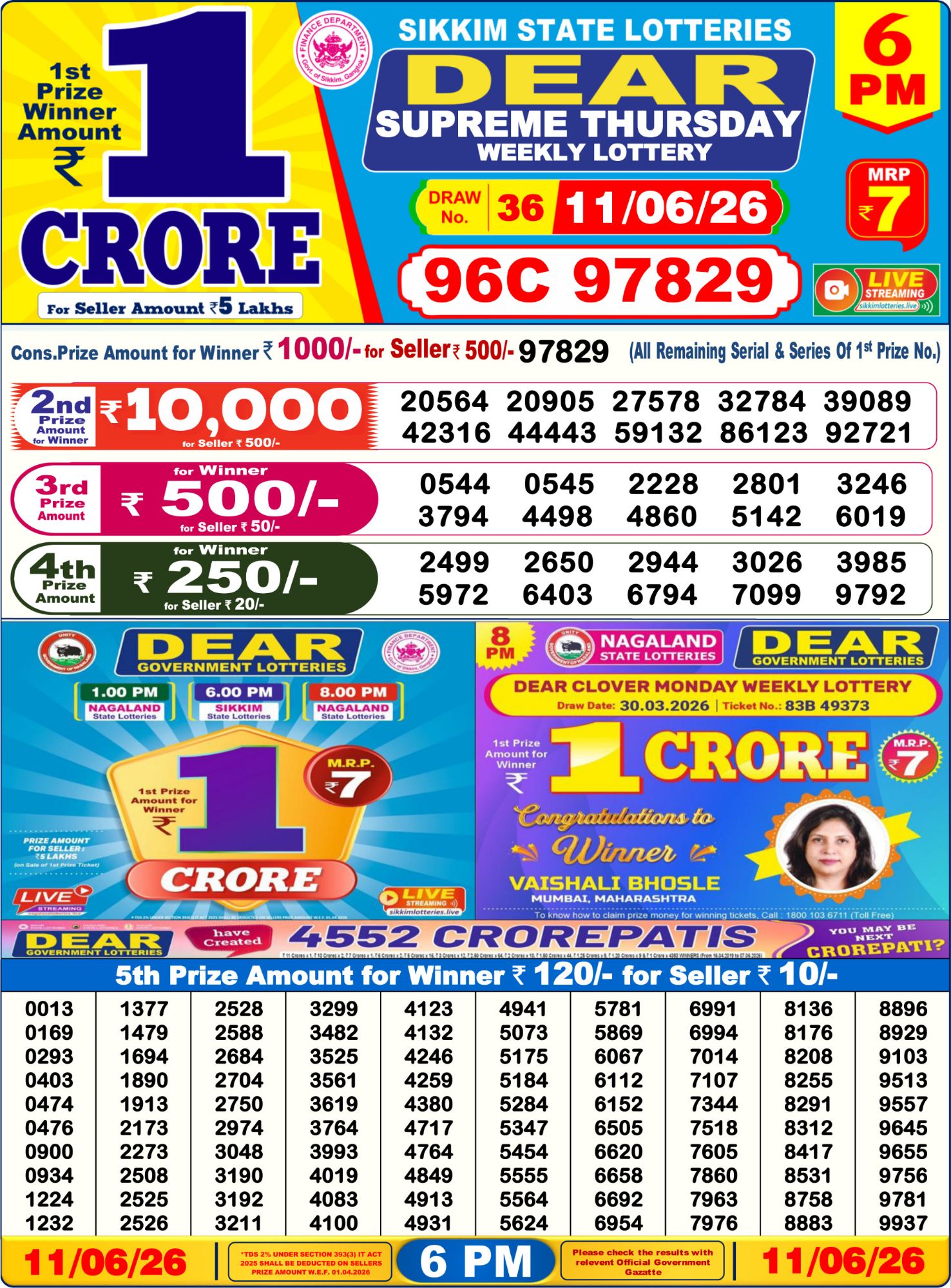 Dear Lottery Sambad Result 6 PM 11 June 2026: Download West Bengal Sambad Result