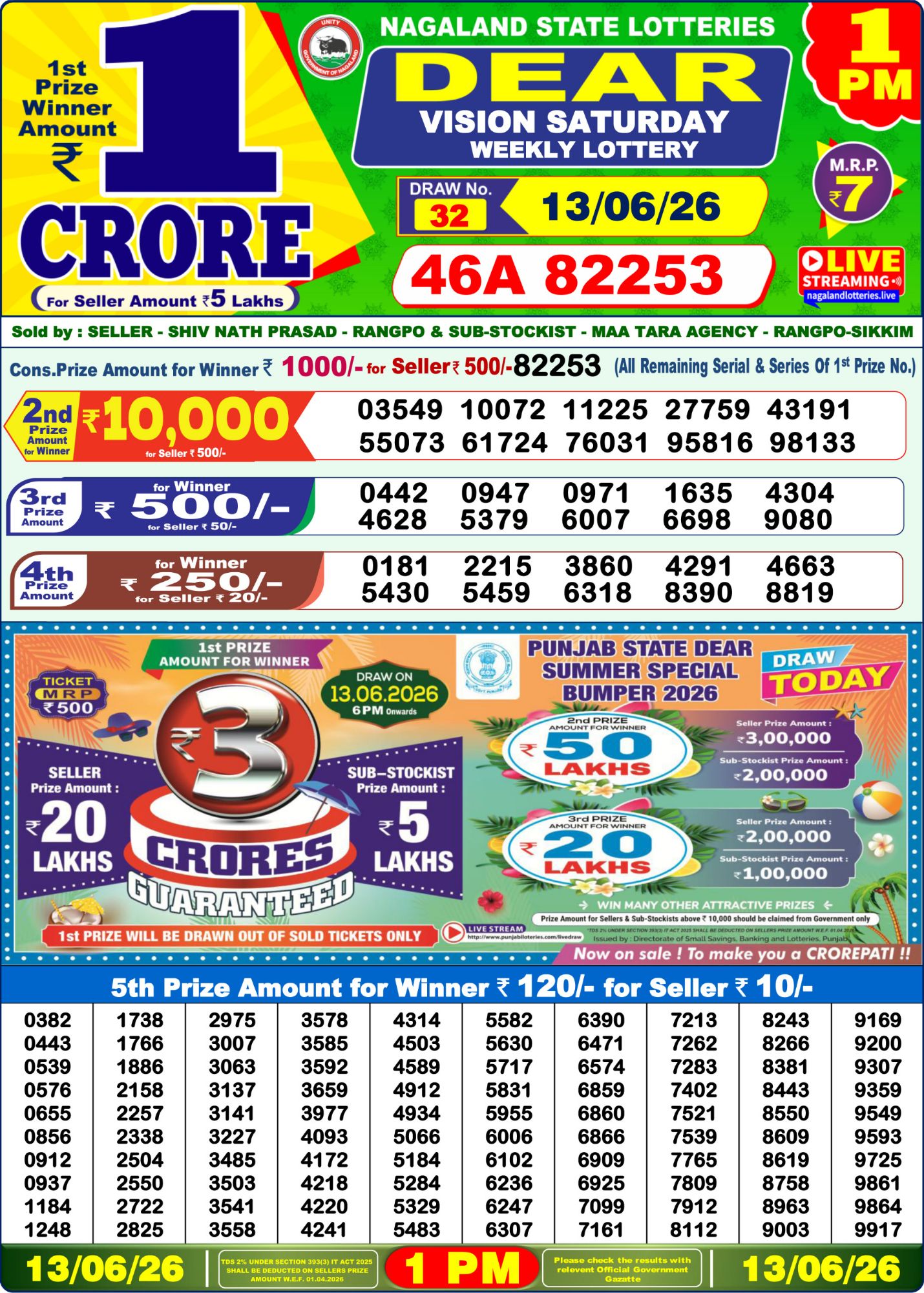 Lottery Sambad 1 PM Result Today 13.06.2026: Check Dear Morning Live Winner List PDF