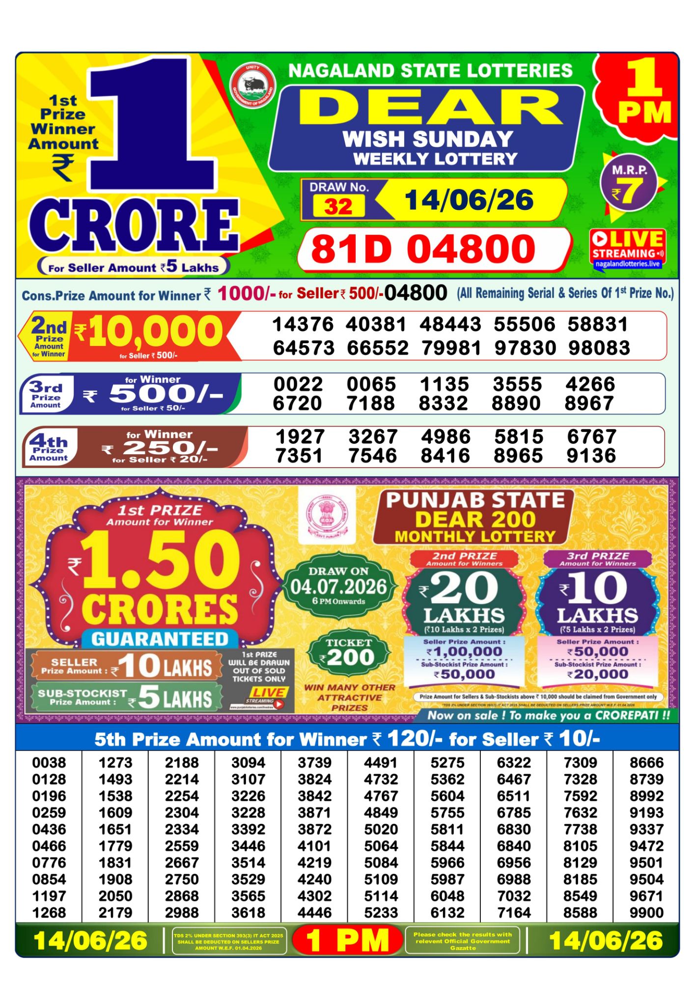 Lottery Sambad 1 PM Result Today 14.06.2026: Check Dear Morning Live Winner List PDF