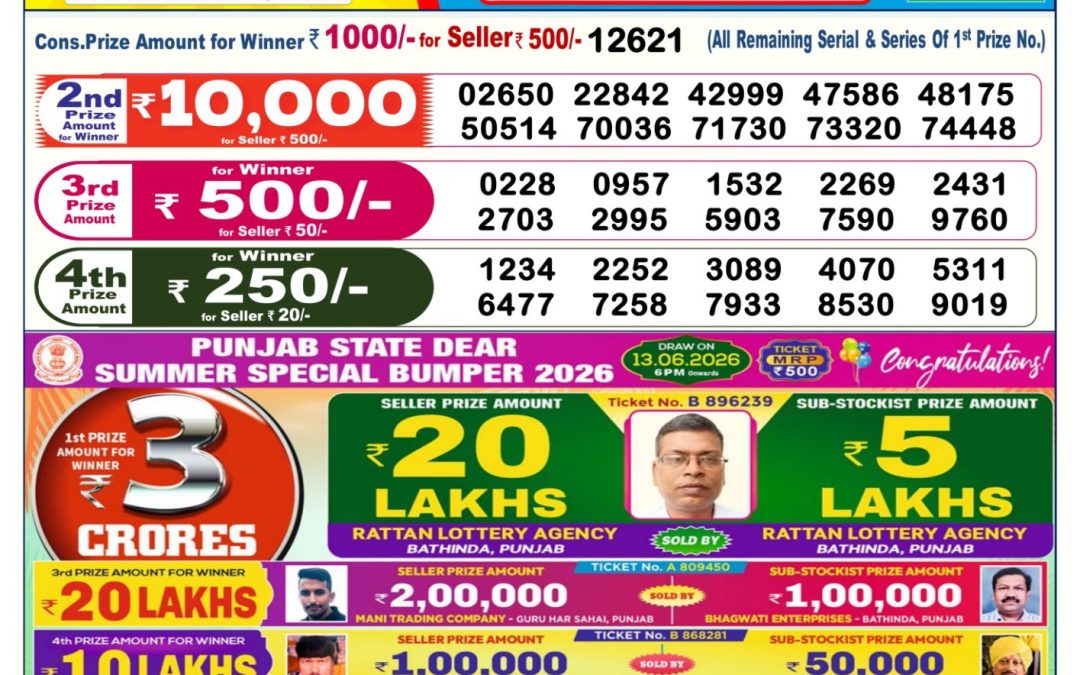 Dear Lottery Sambad Result 6 PM 14 June 2026: Download West Bengal Sambad Result