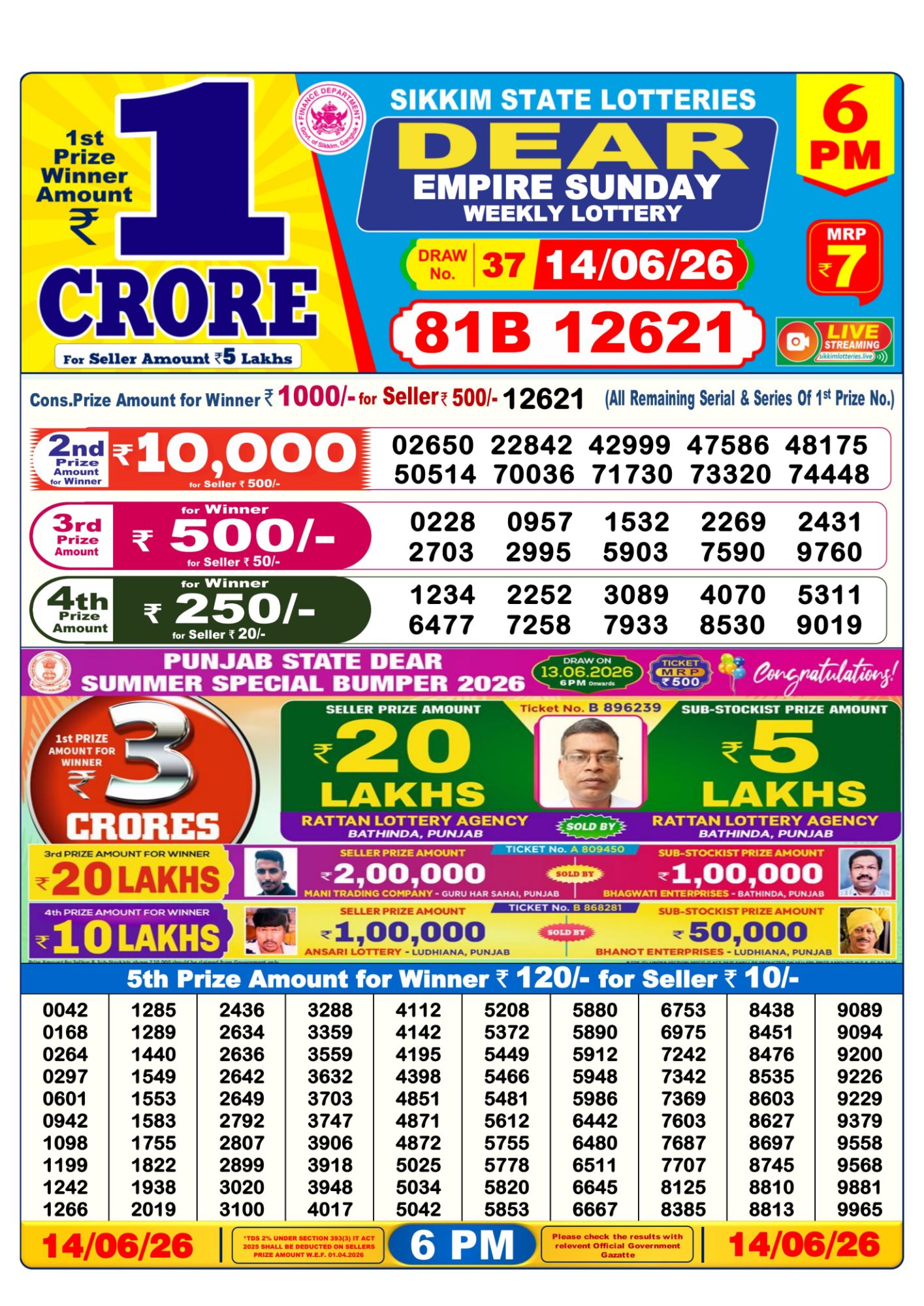 Dear Lottery Sambad Result 6 PM 14 June 2026: Download West Bengal Sambad Result