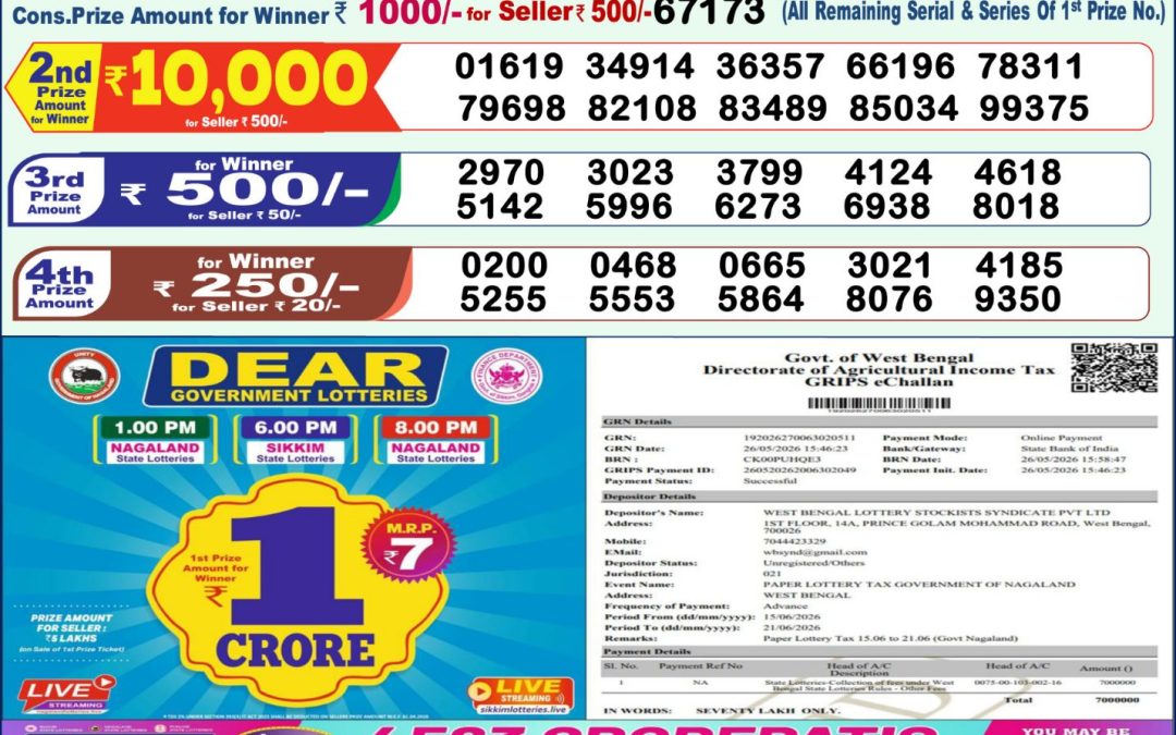 Lottery Sambad 1 PM Result Today 15.06.2026: Check Dear Morning Live Winner List PDF