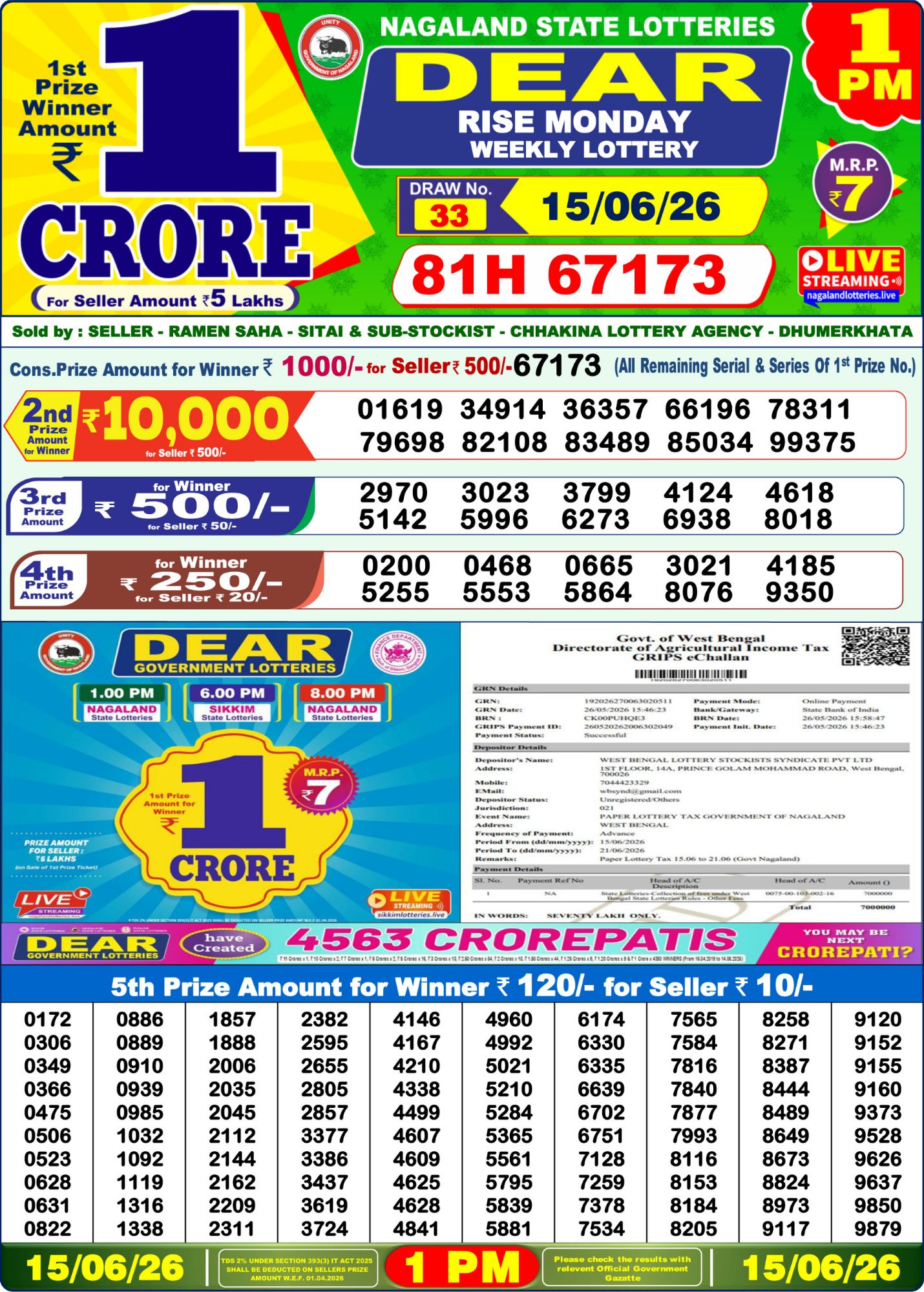 Lottery Sambad 1 PM Result Today 15.06.2026: Check Dear Morning Live Winner List PDF