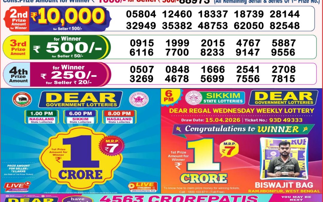 8 PM Lottery Sambad Result Today Live 20.06.26: Check Winning Numbers
