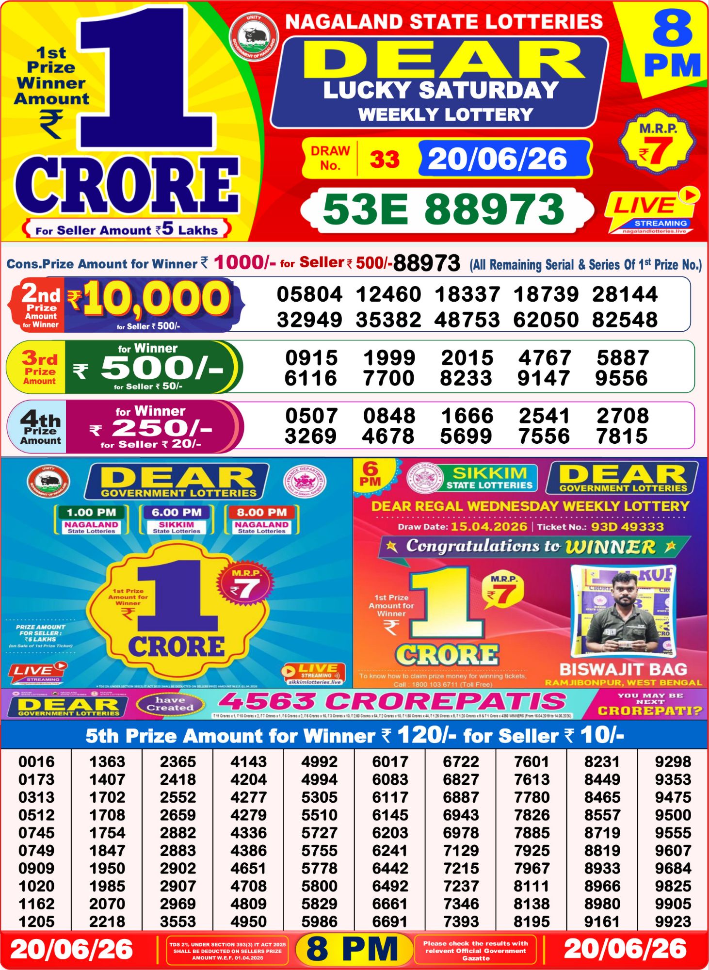 8 PM Lottery Sambad Result Today Live 20.06.26: Check Winning Numbers