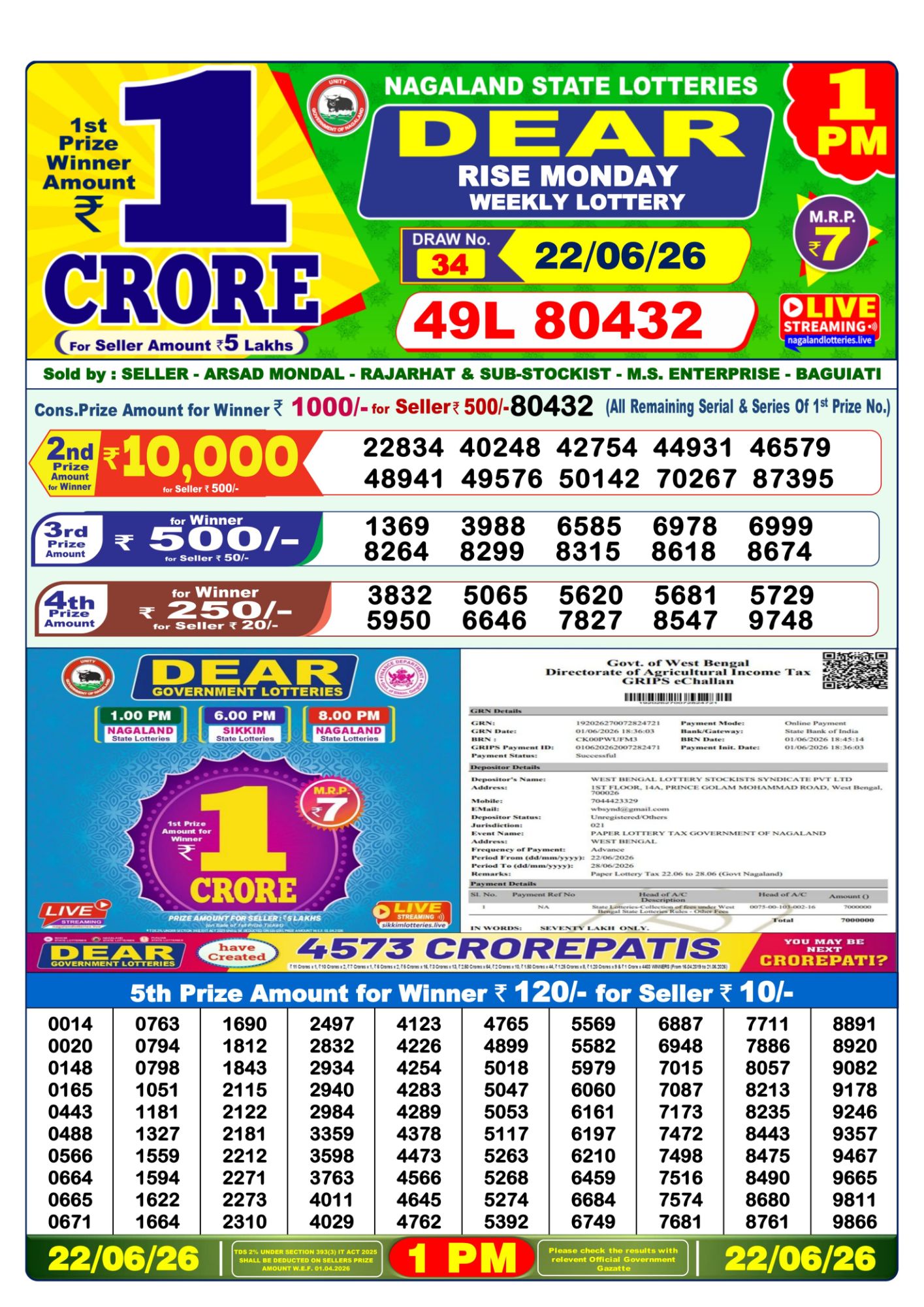 Lottery Sambad 1 PM Result Today 22.06.2026: Check Dear Morning Live Winner List PDF