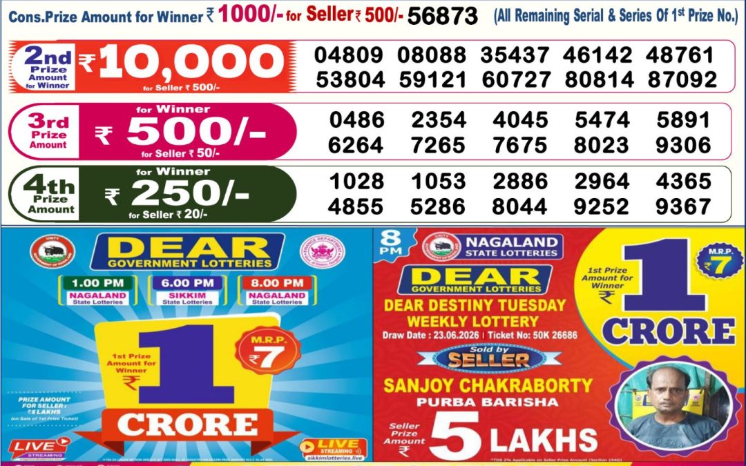 Dear Lottery Sambad Result 6 PM 25 June 2026: Download West Bengal Sambad Result