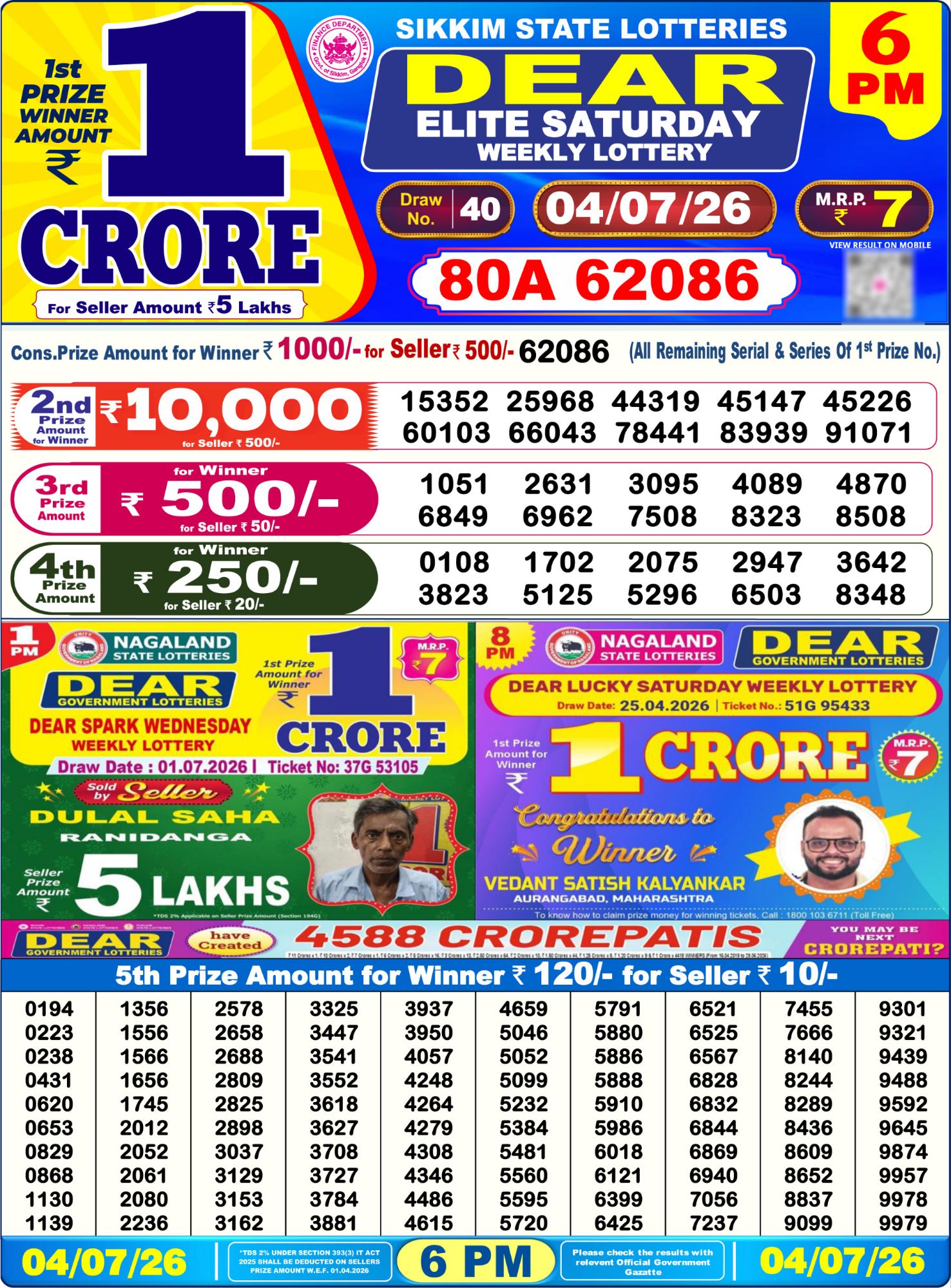 Dear Lottery Sambad Result 6 PM 04 July 2026: Download West Bengal Sambad Result