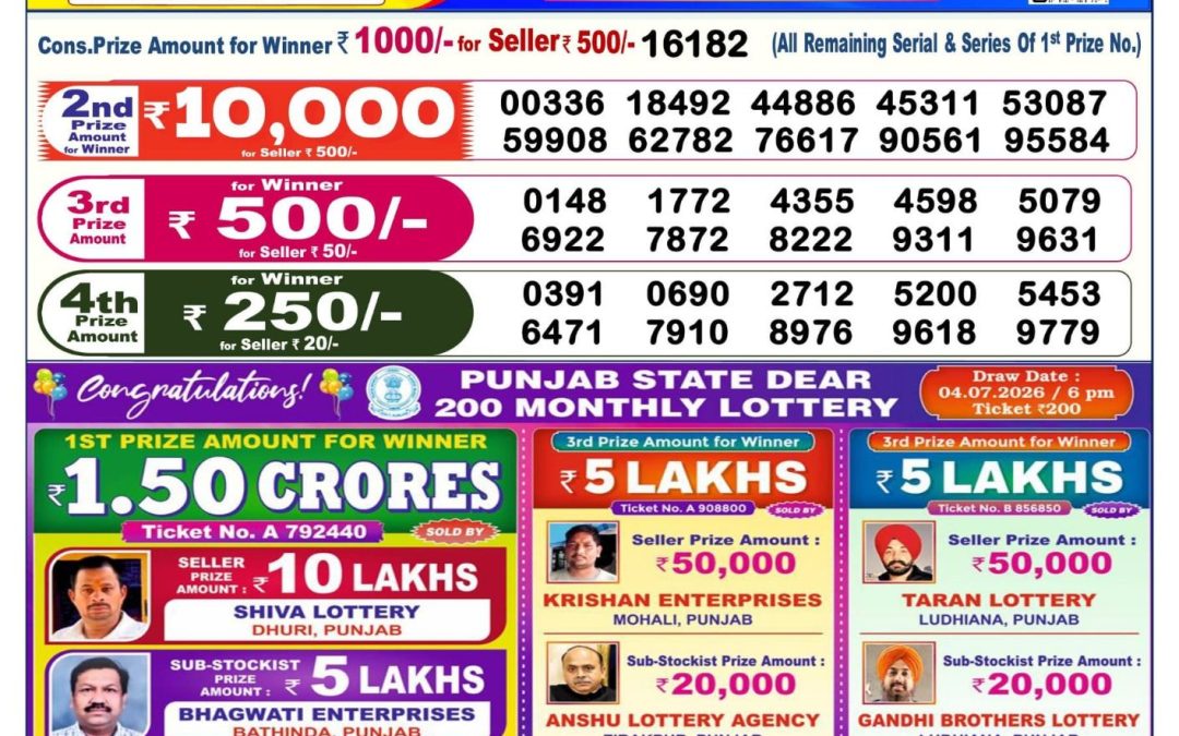 Dear Lottery Sambad Result 6 PM 05 July 2026: Download West Bengal Sambad Result