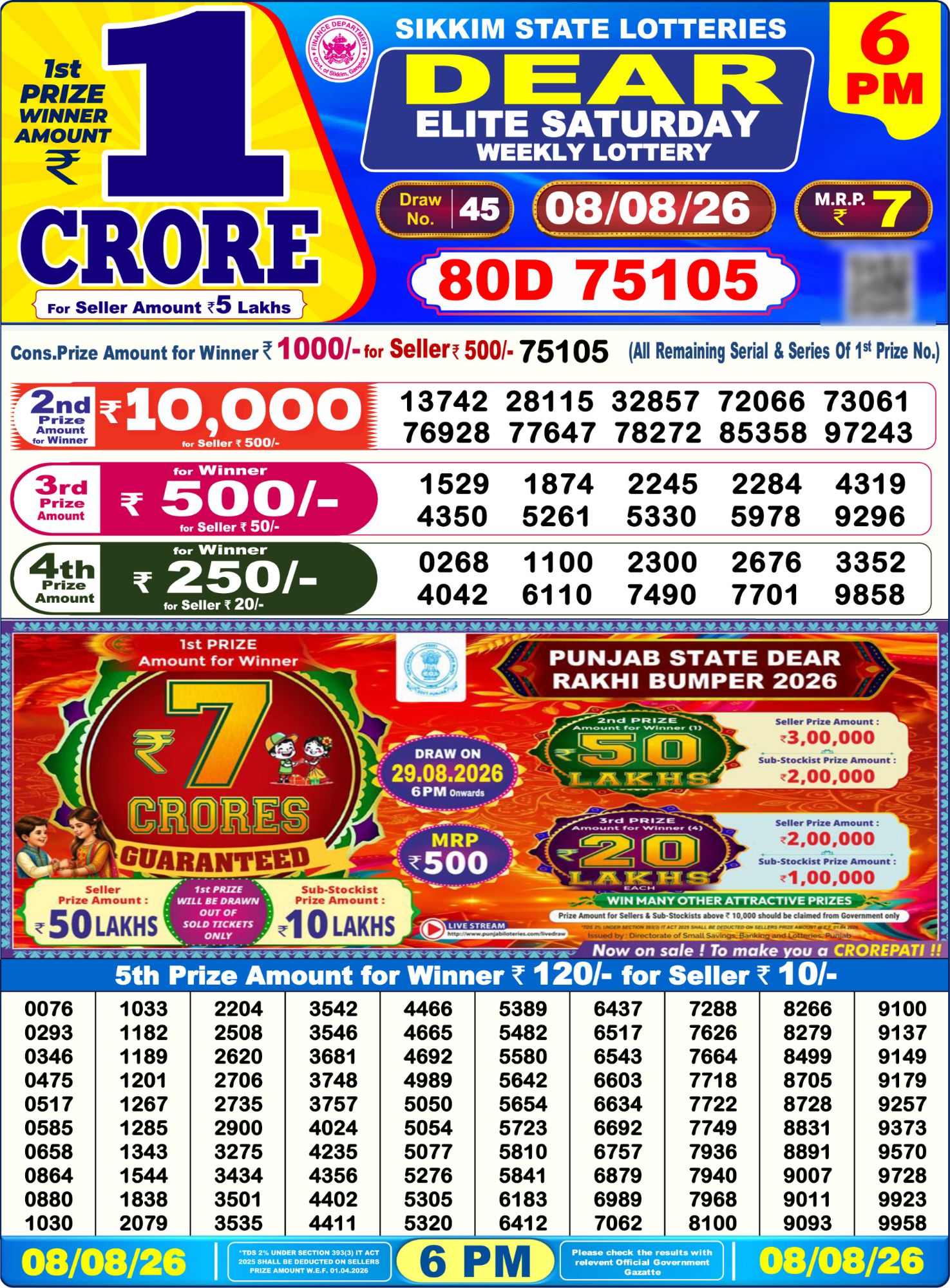 Dear Lottery Sambad Result 6 PM 08 August 2026: Download West Bengal Sambad Result