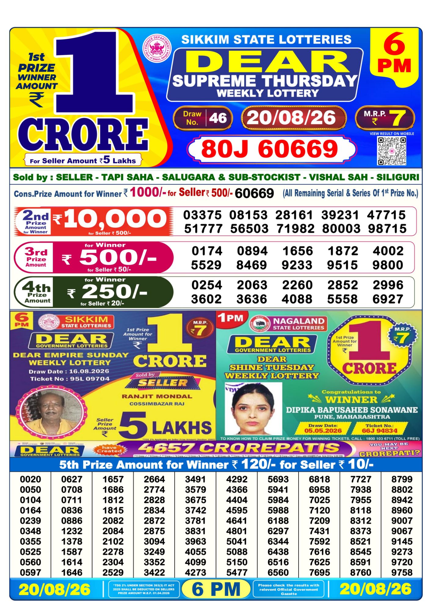 Dear Lottery Sambad Result 6 PM 20 August 2026: Download West Bengal Sambad Result
