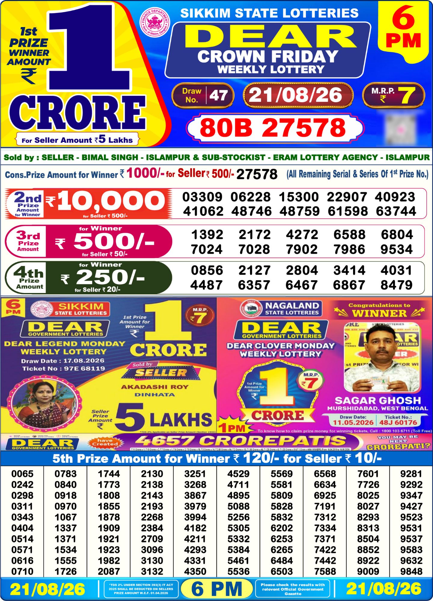 Dear Lottery Sambad Result 6 PM 21 August 2026: Download West Bengal Sambad Result