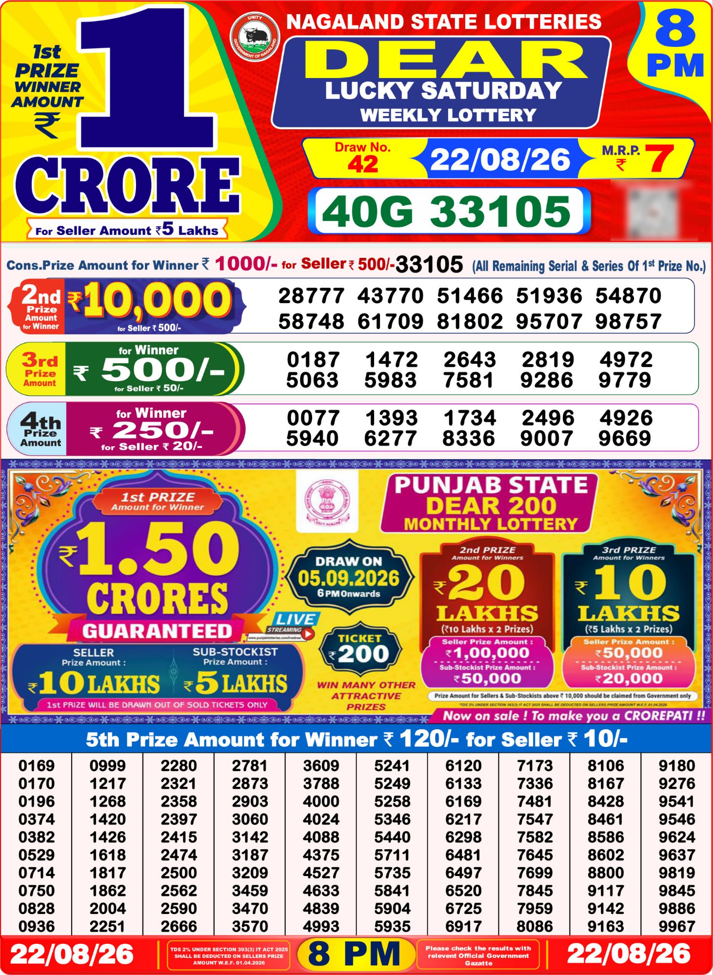 8 PM Lottery Sambad Result Today Live 22.08.26: Check Winning Numbers