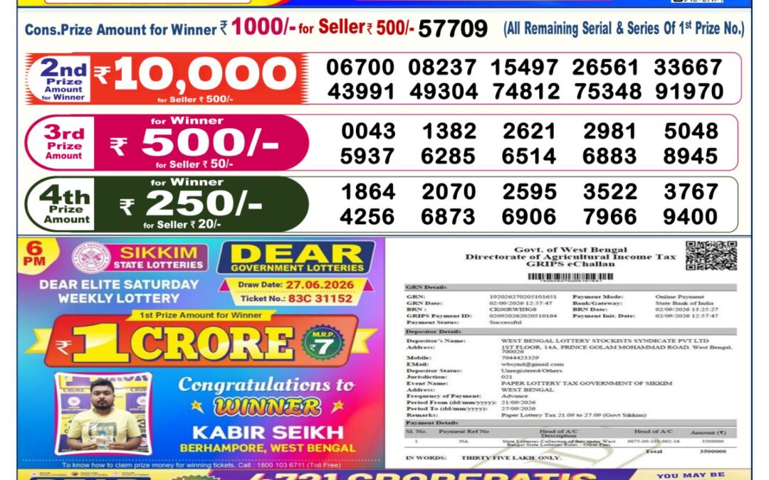 Dear Lottery Sambad Result 6 PM 21 September 2026: Download West Bengal Sambad Result