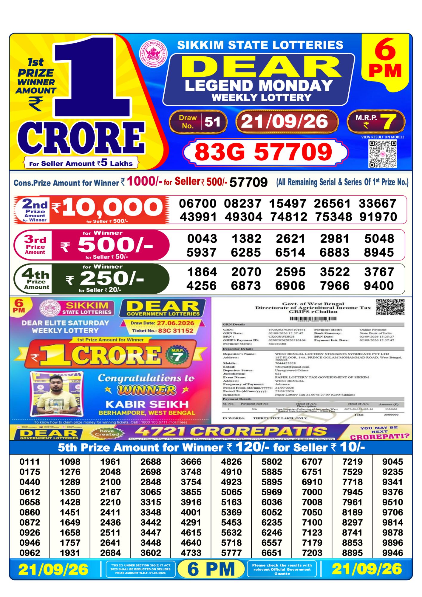 Dear Lottery Sambad Result 6 PM 21 September 2026: Download West Bengal Sambad Result