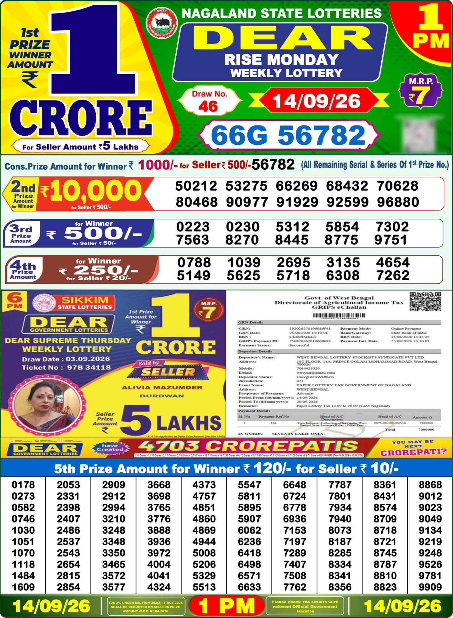 Lottery Sambad 1 PM Result Today 14.09.2026: Check Dear Morning Live Winner List PDF