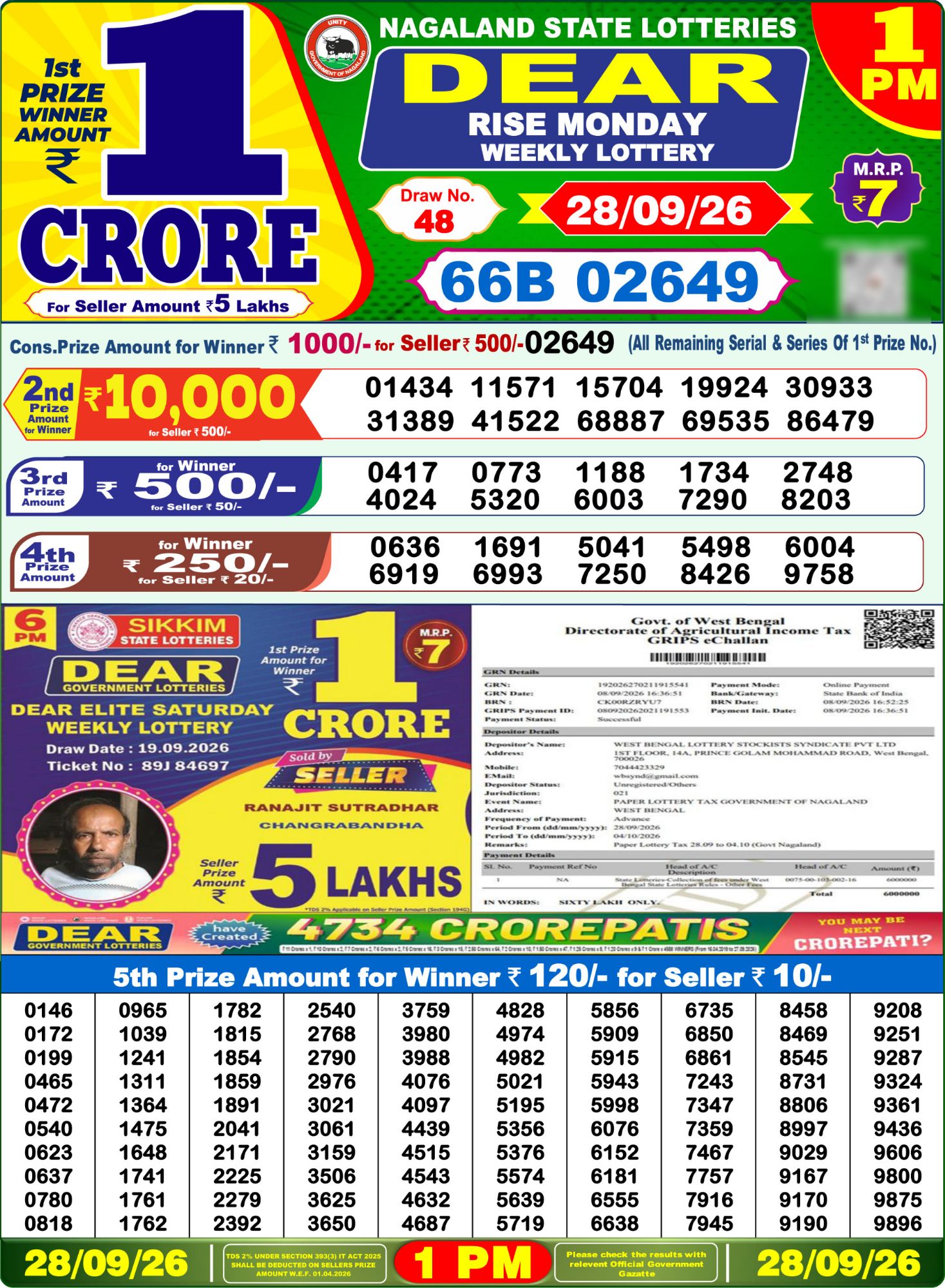 Lottery Sambad 1 PM Result Today 28.09.2026: Check Dear Morning Live Winner List PDF