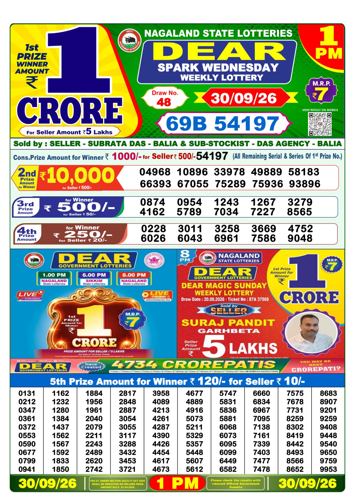 Lottery Sambad 1 PM Result Today 30.09.2026: Check Dear Morning Live Winner List PDF